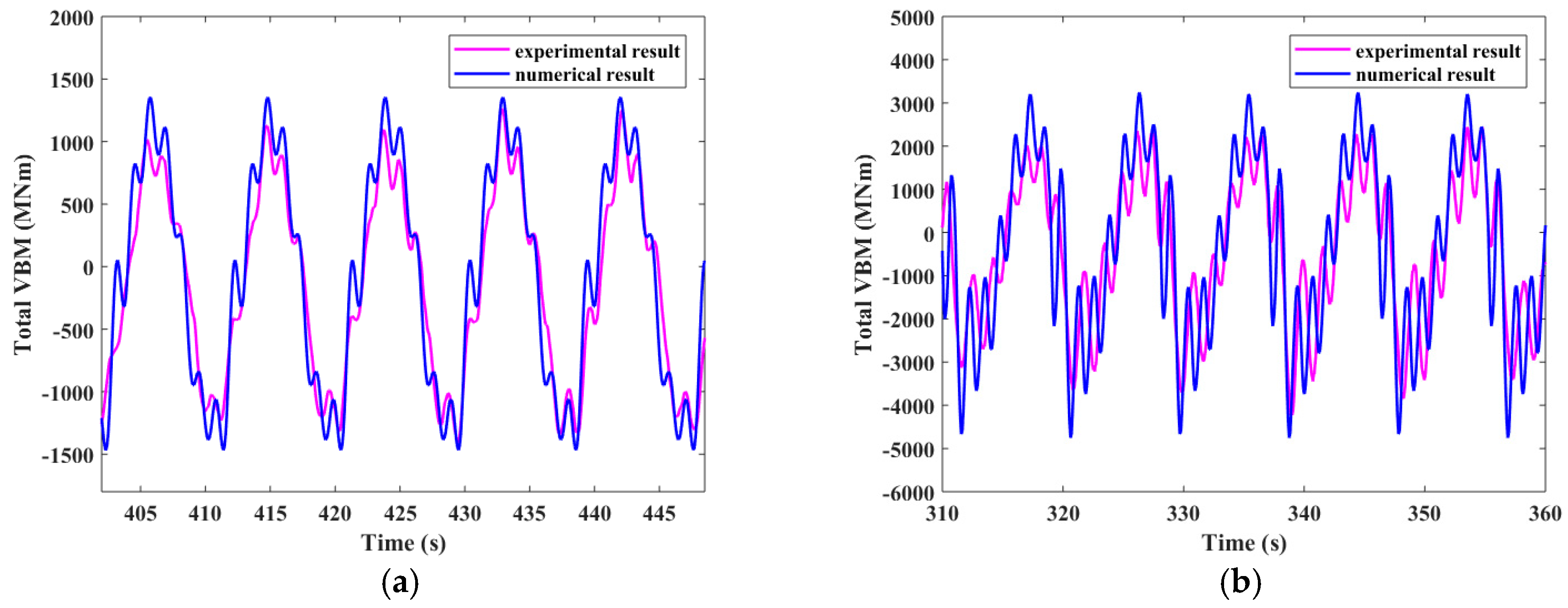 Applsci 08 02327 g017