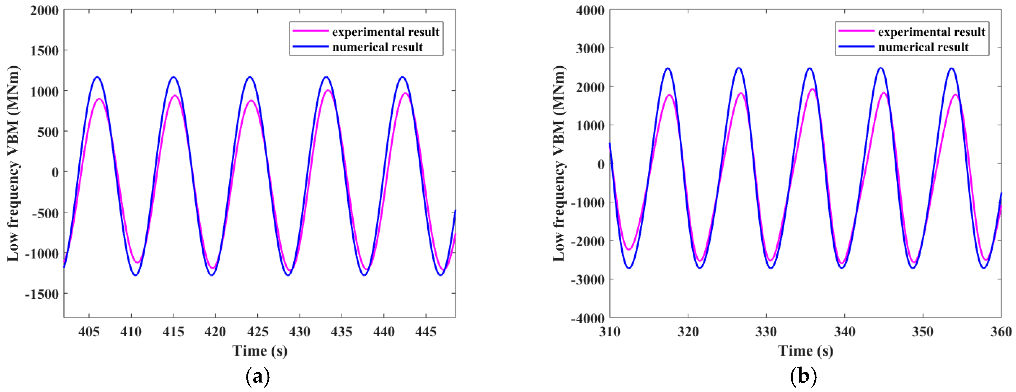 Applsci 08 02327 g018