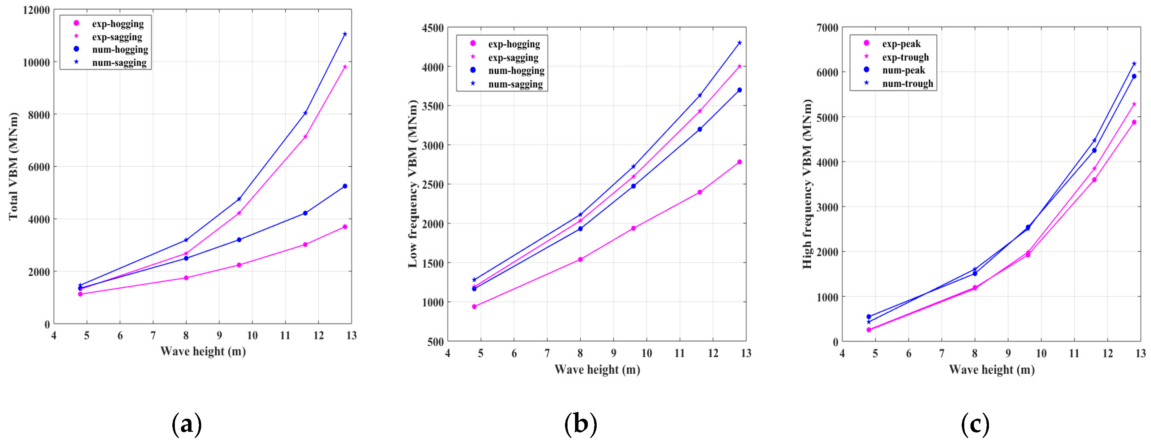 Applsci 08 02327 g020