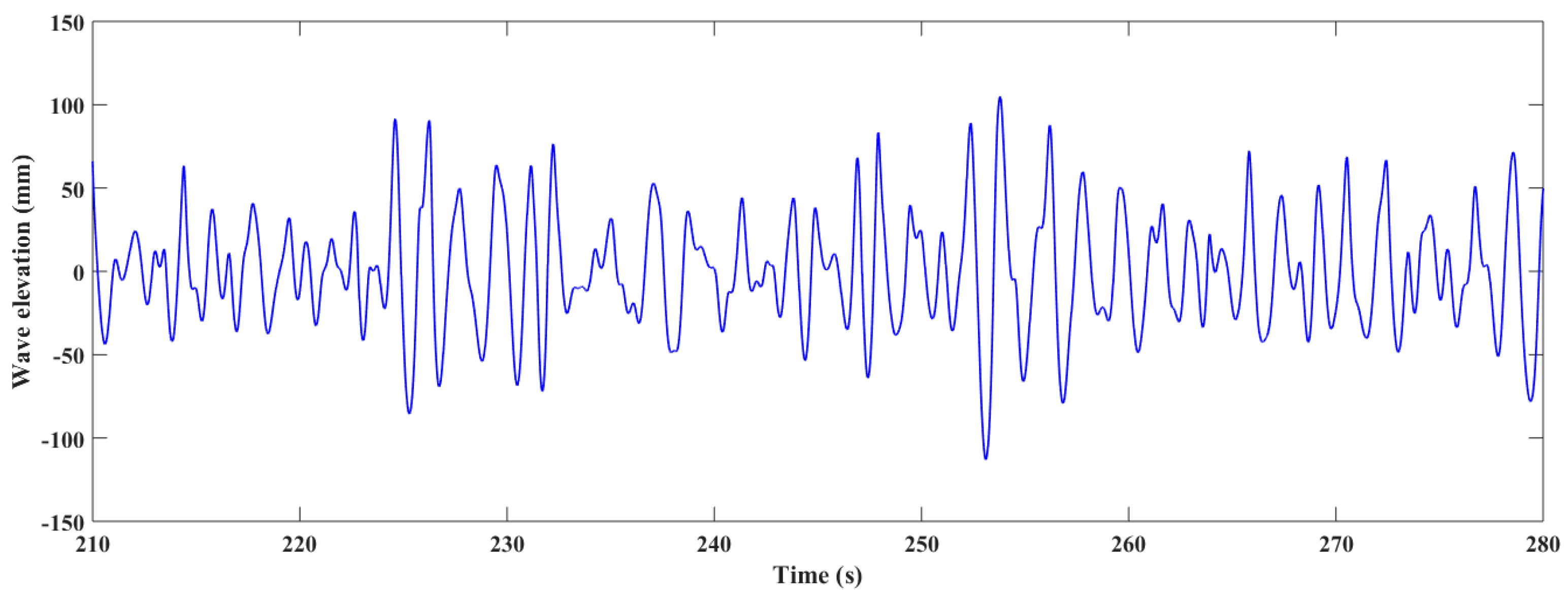 Applsci 08 02327 g021