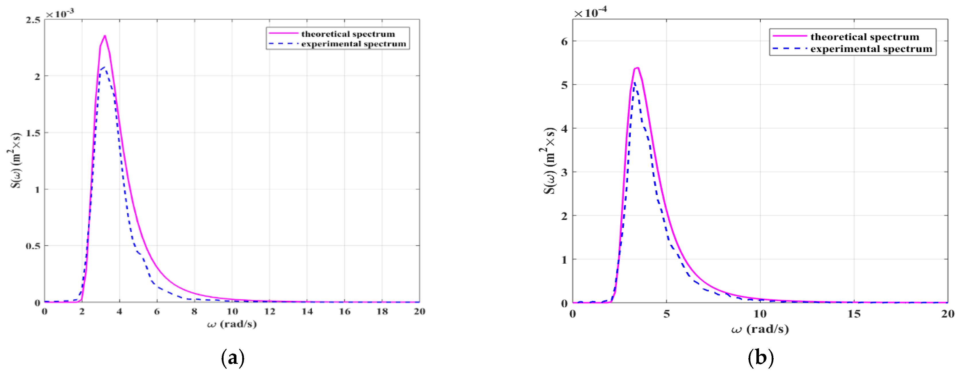 Applsci 08 02327 g022