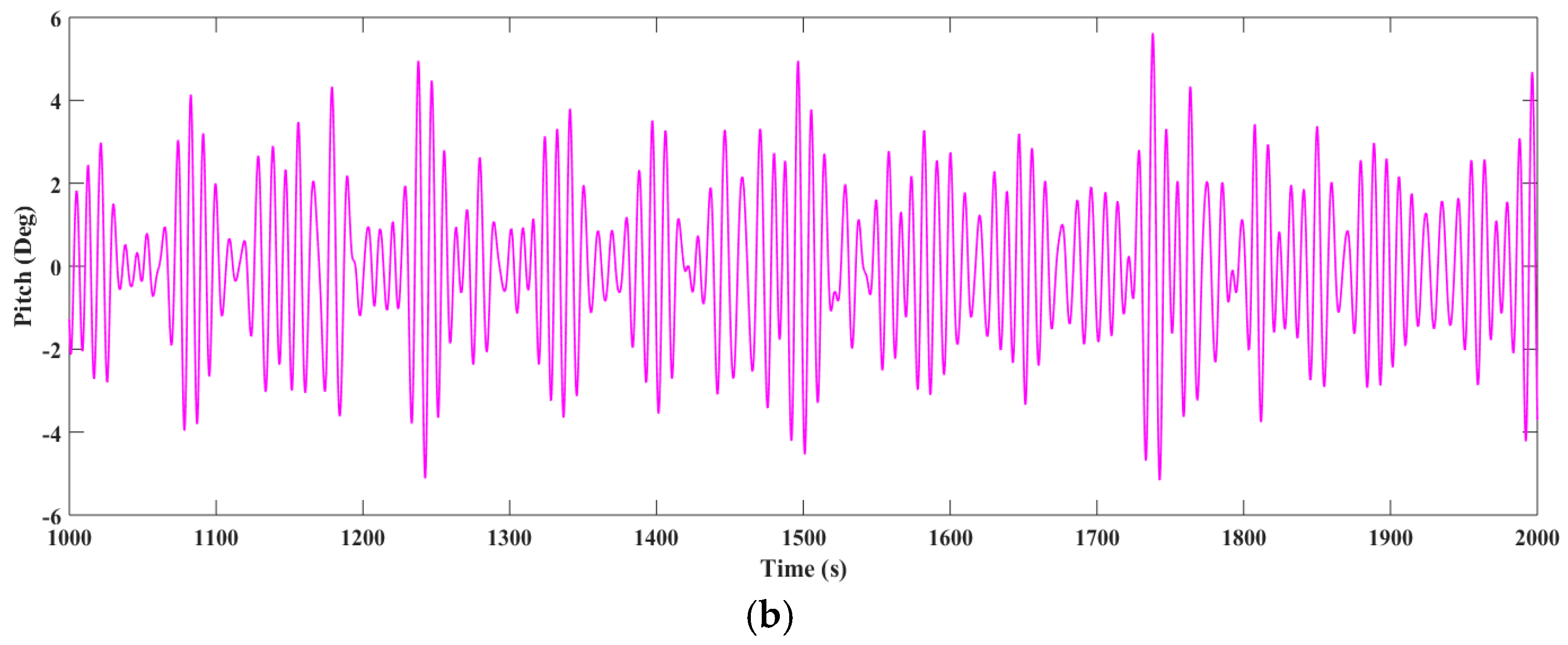 Applsci 08 02327 g026b