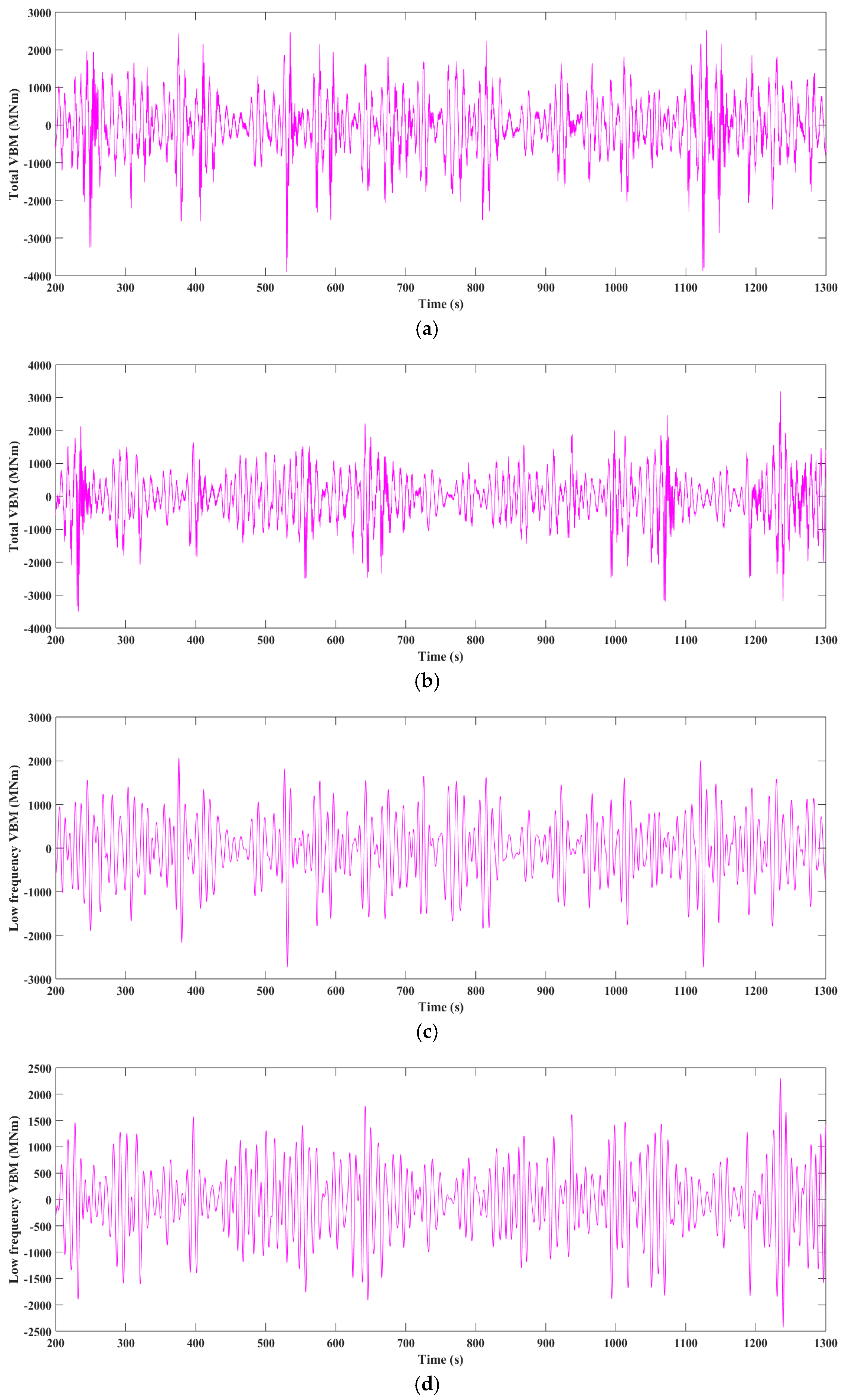 Applsci 08 02327 g028a