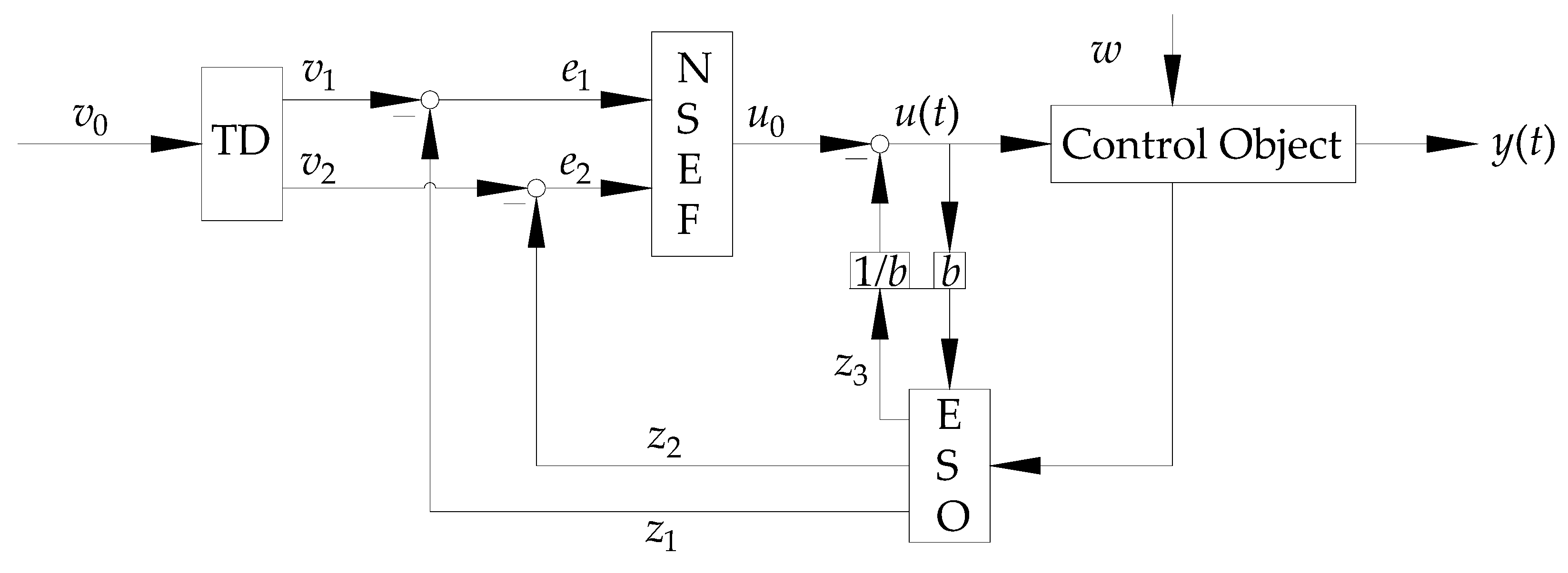 Applsci 08 02328 g002