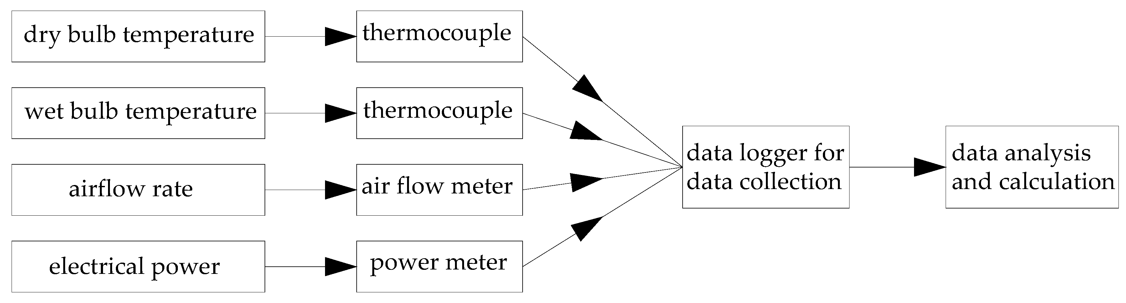 Applsci 08 02328 g005