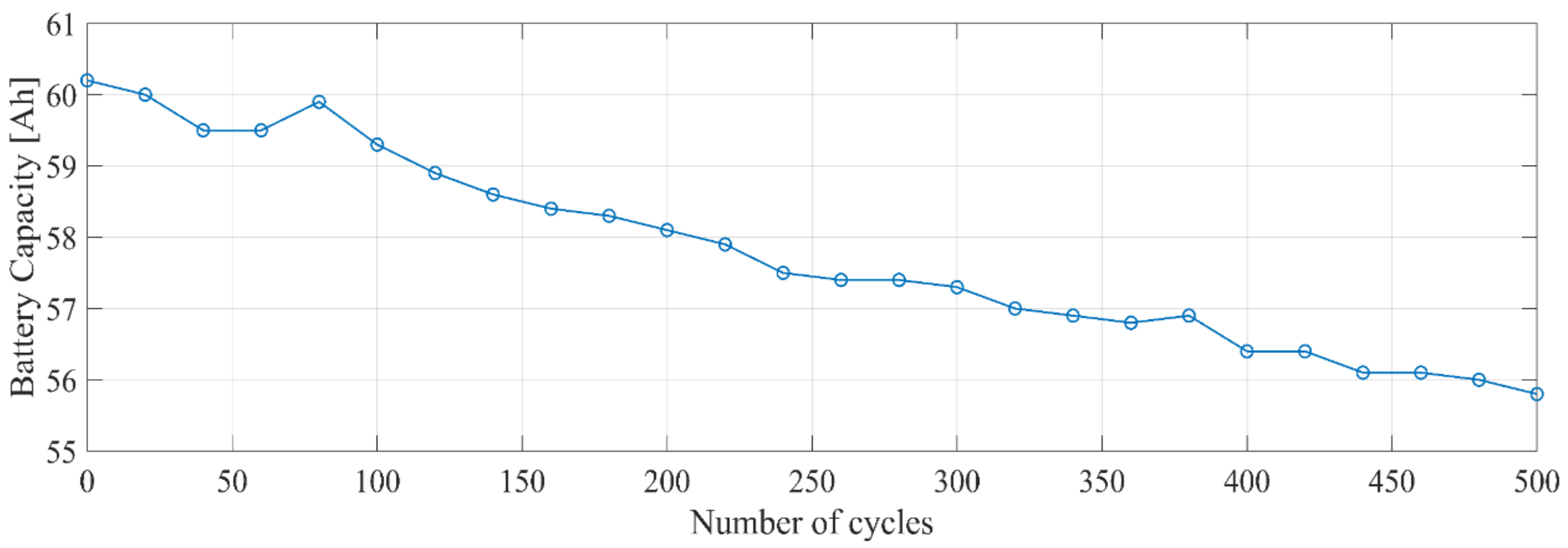 Applsci 08 02330 g003