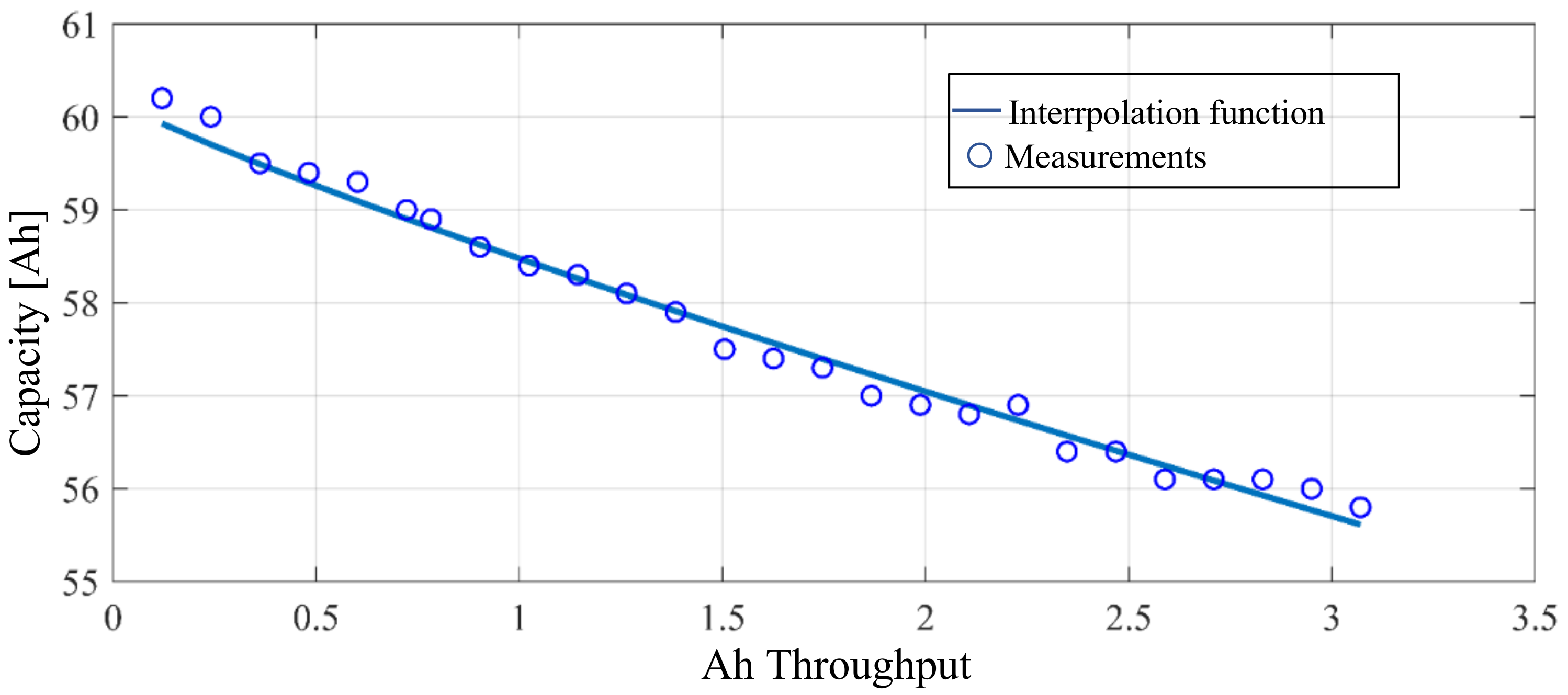 Applsci 08 02330 g008