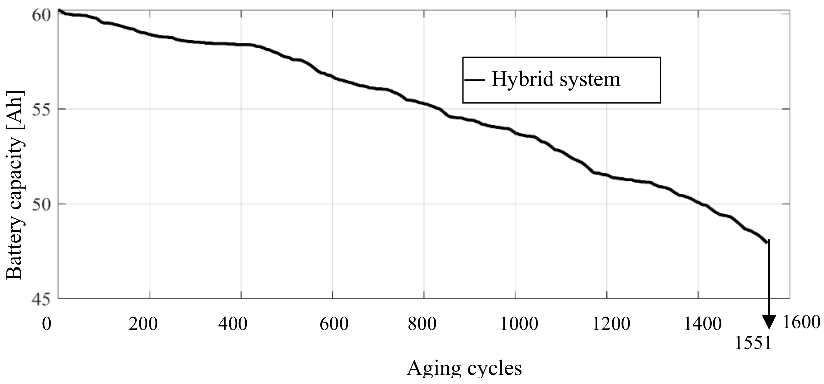 Applsci 08 02330 g017