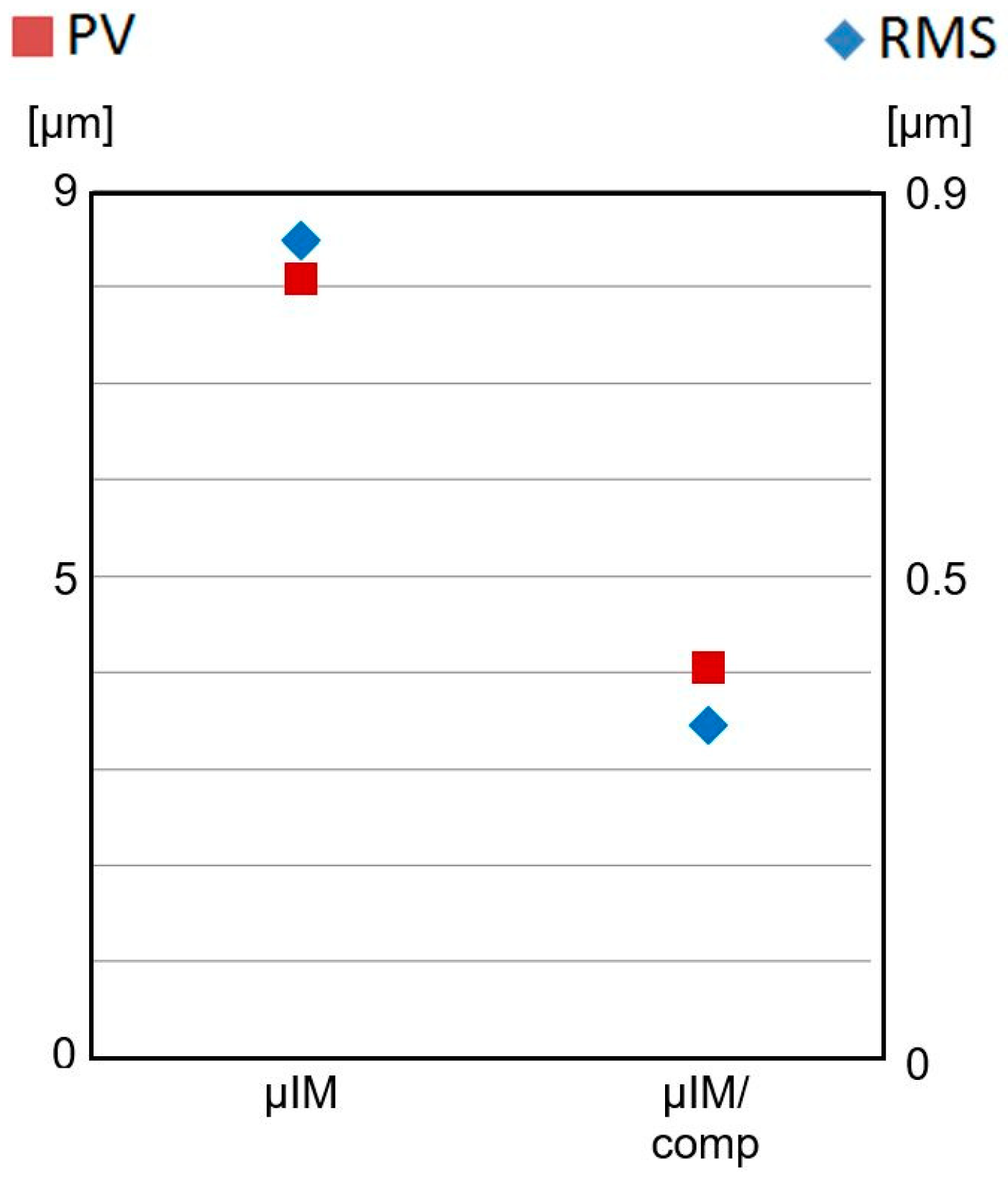 Applsci 08 02338 g006 550