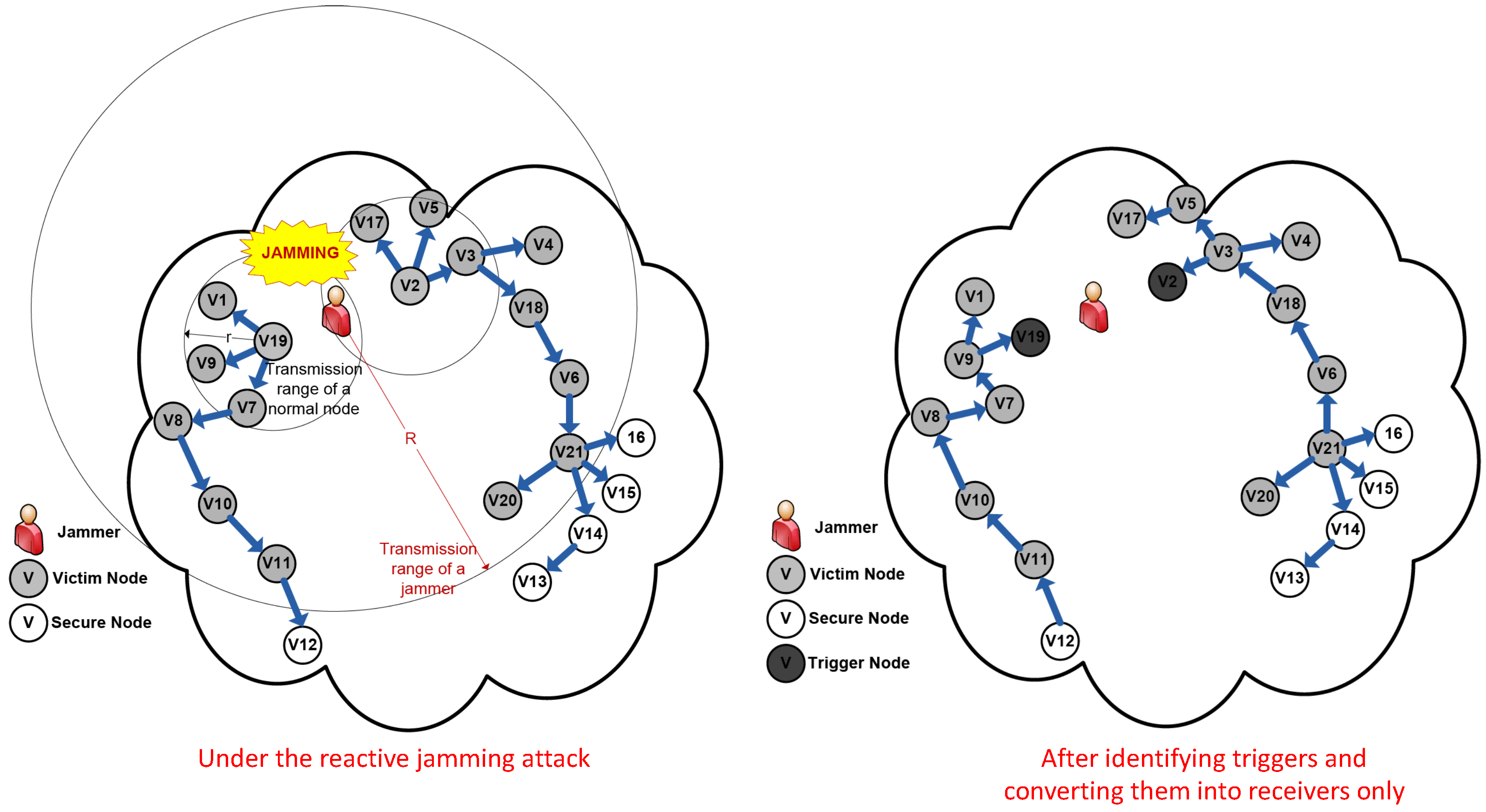 Applied Sciences Free Full Text On Localized Countermeasure Against