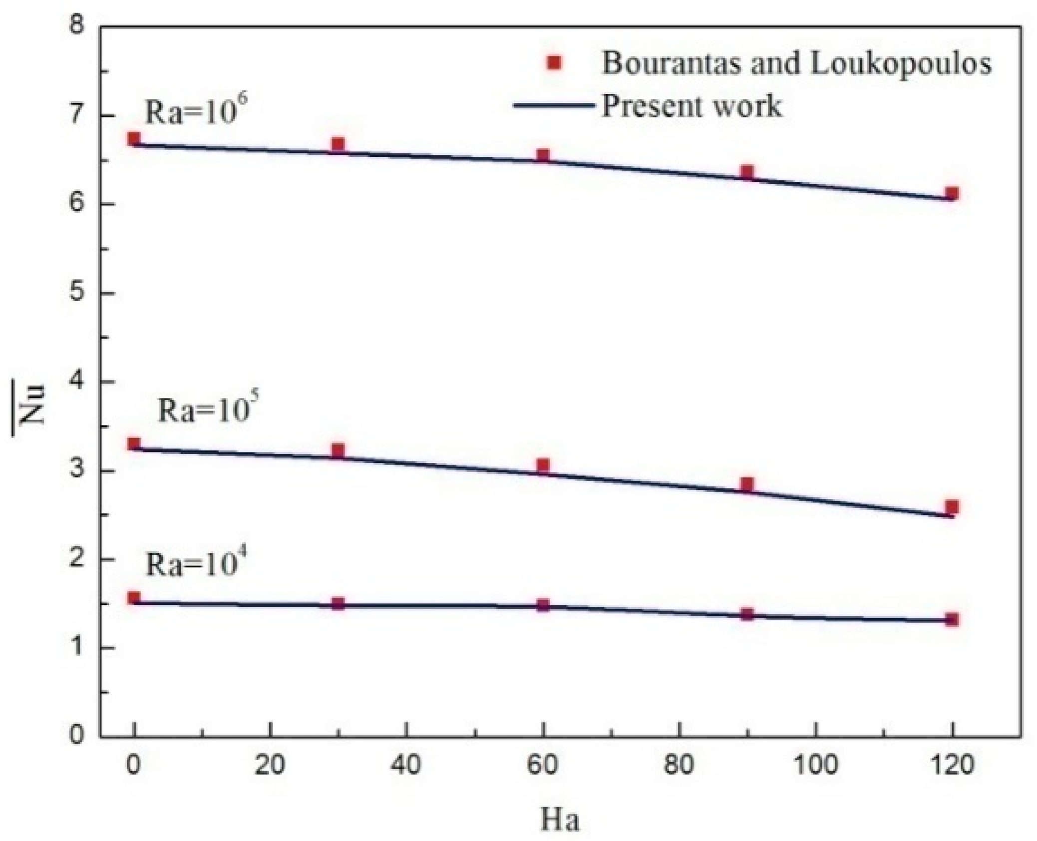 Applsci 08 02342 g004