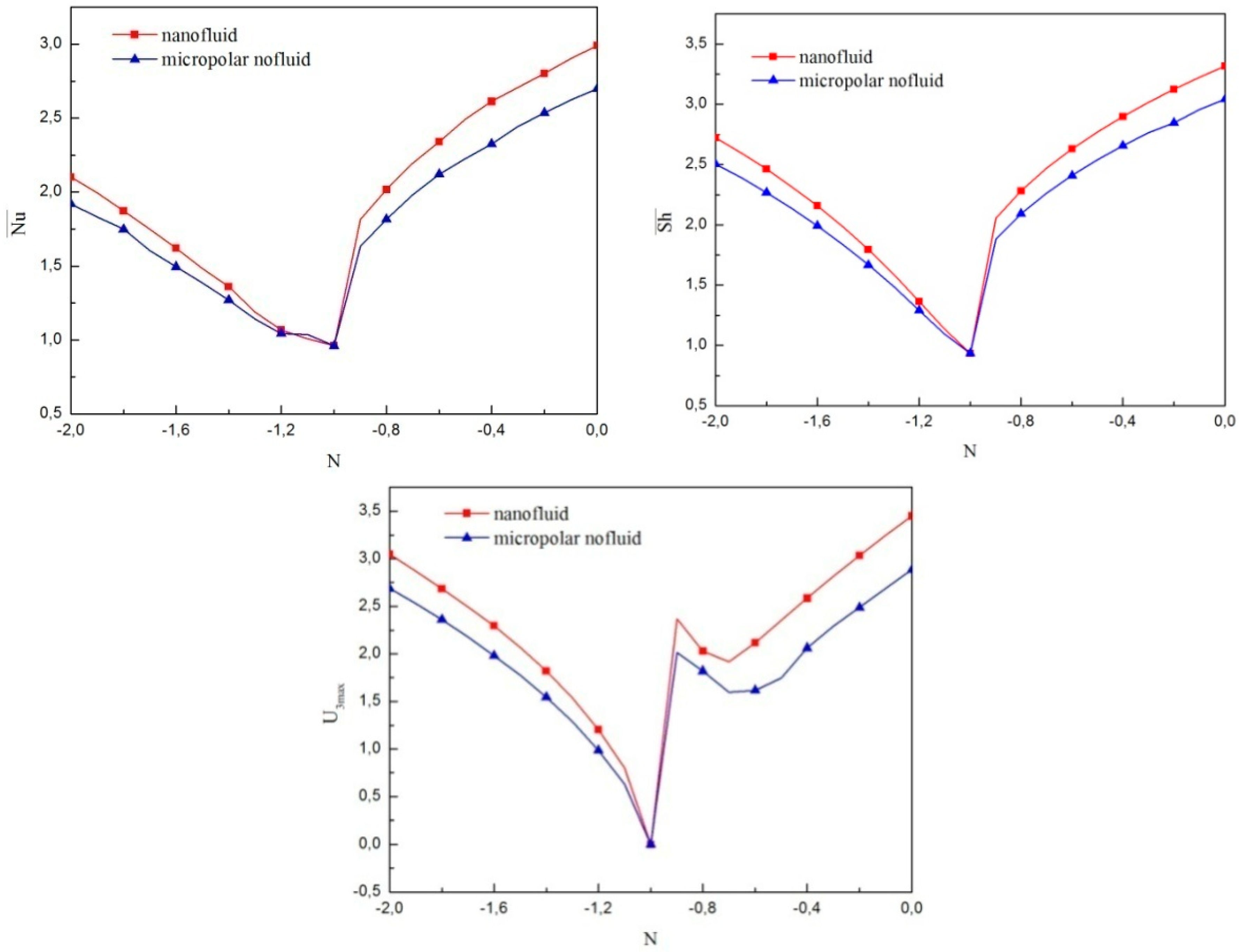 Applsci 08 02342 g005