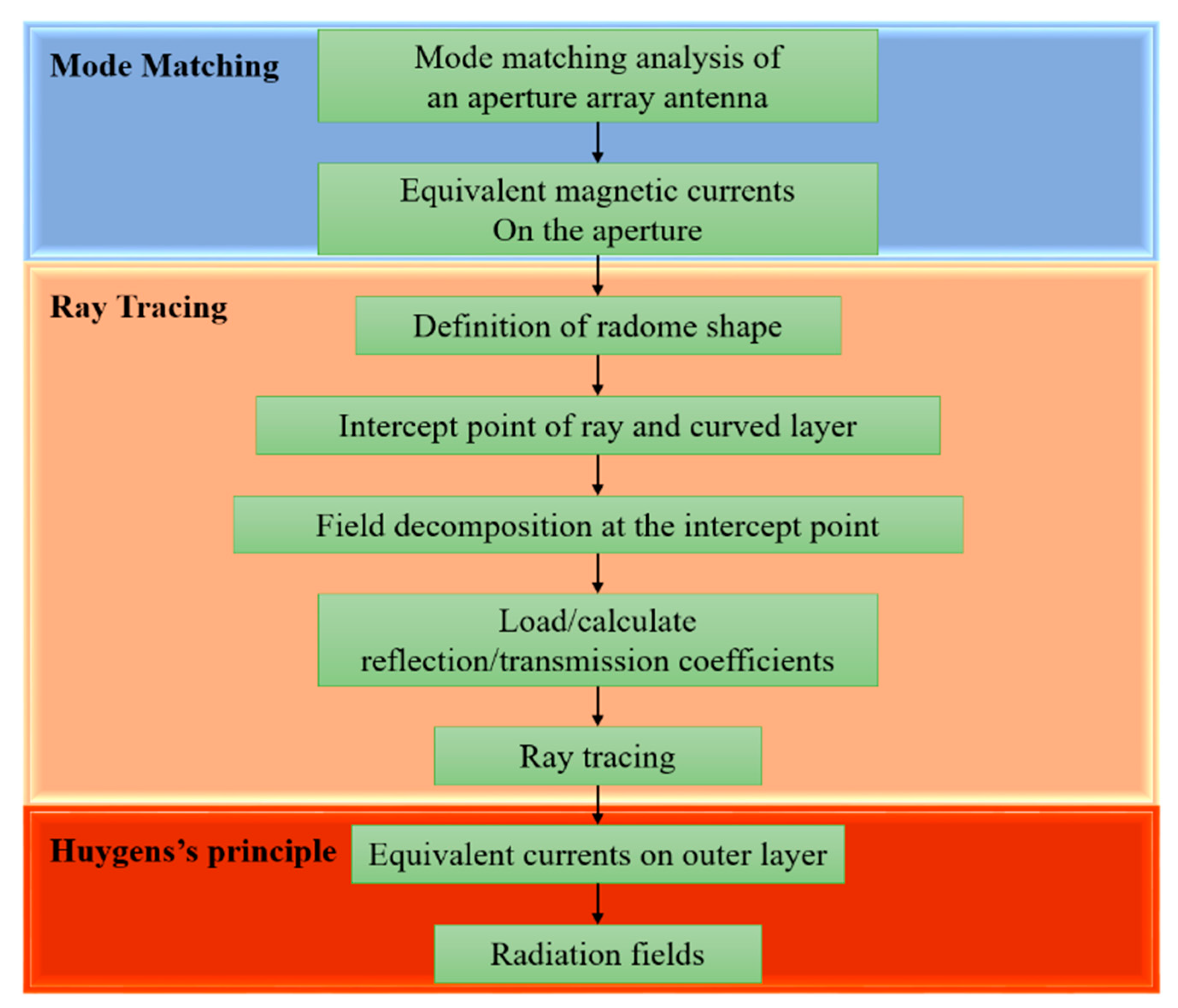 Applsci 08 02346 g002