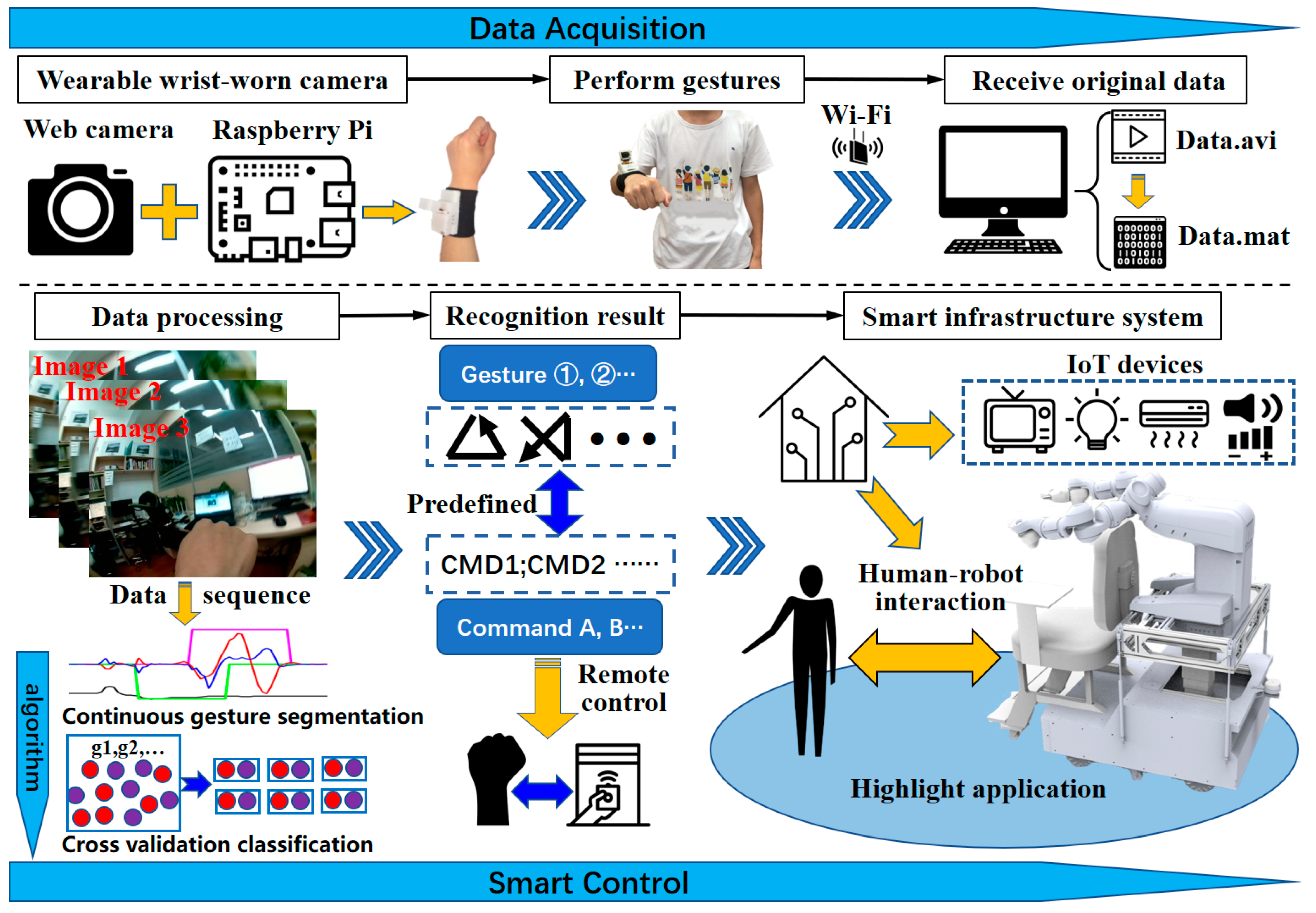 Applsci 08 02349 g001