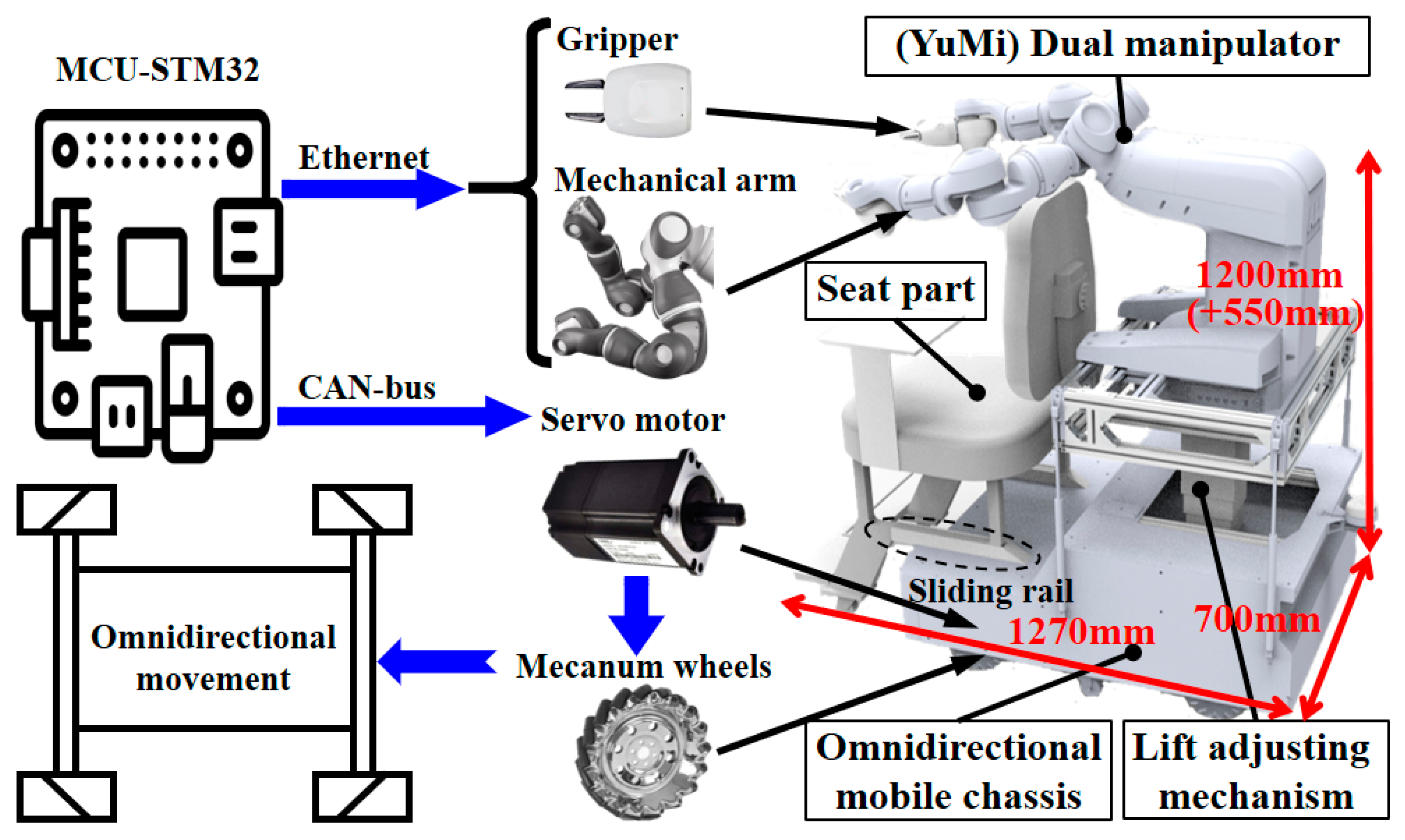 Applsci 08 02349 g003