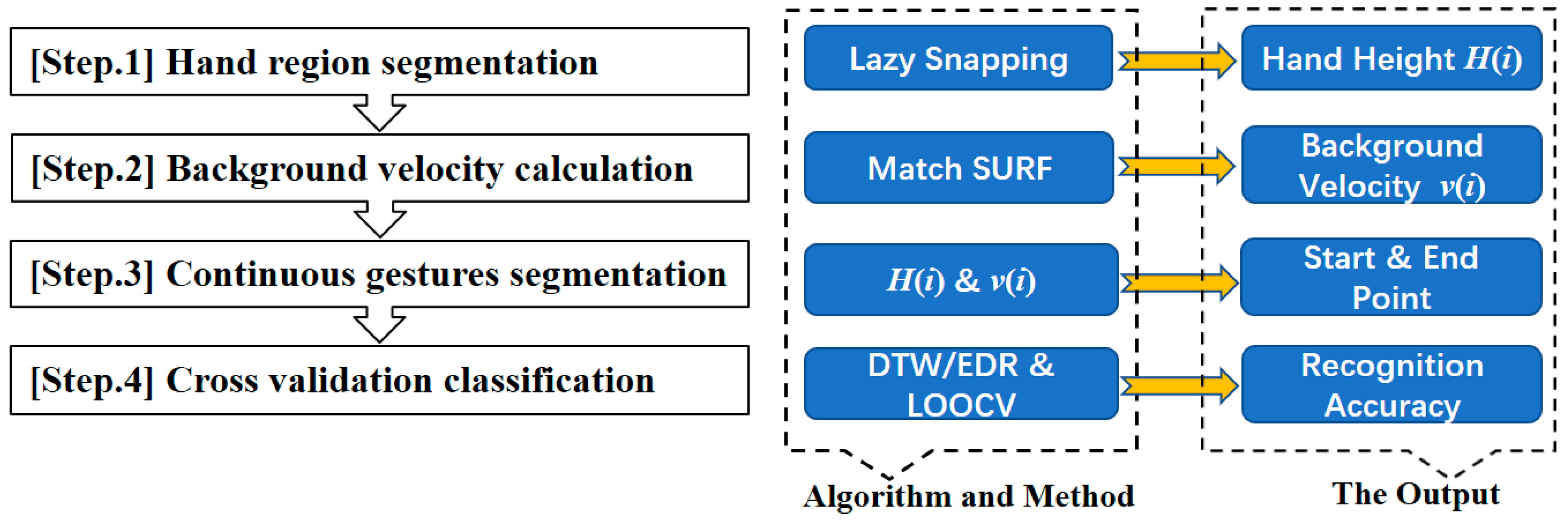 Applsci 08 02349 g004