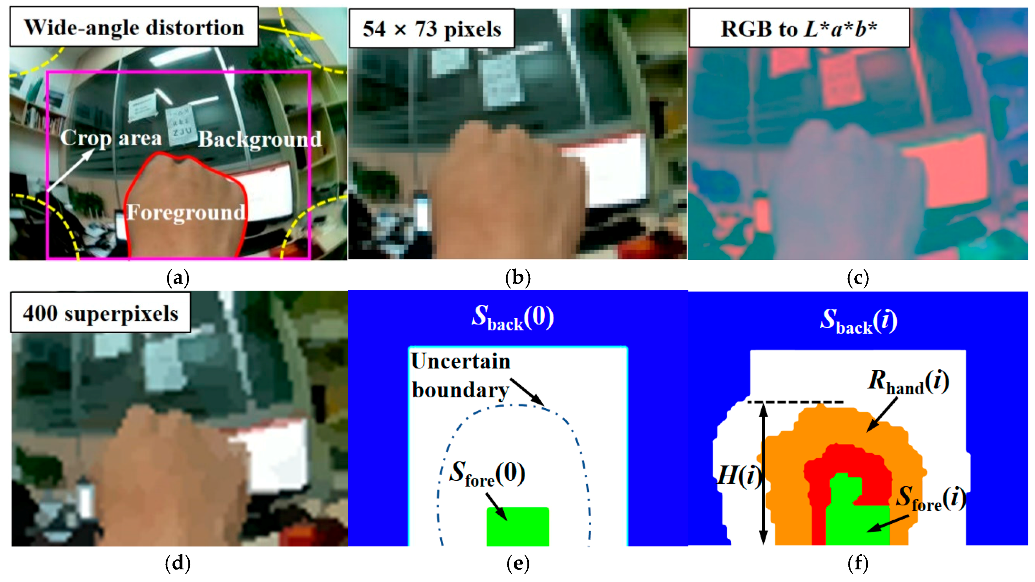 Applsci 08 02349 g005