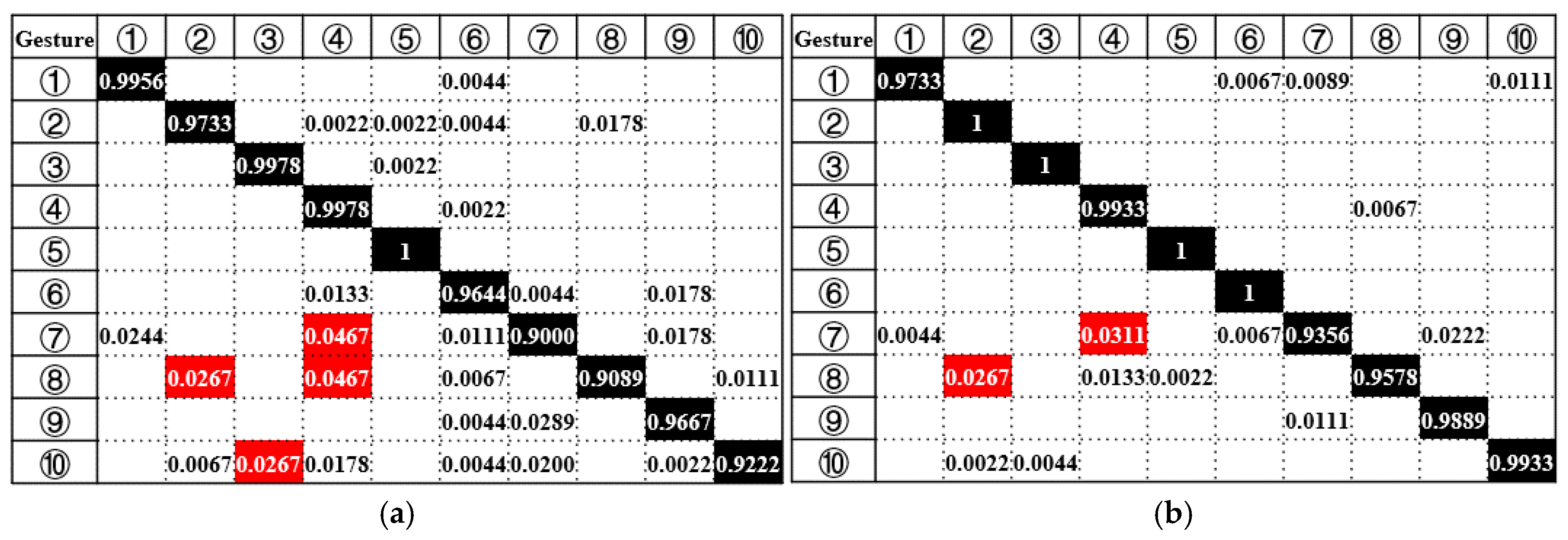 Applsci 08 02349 g010