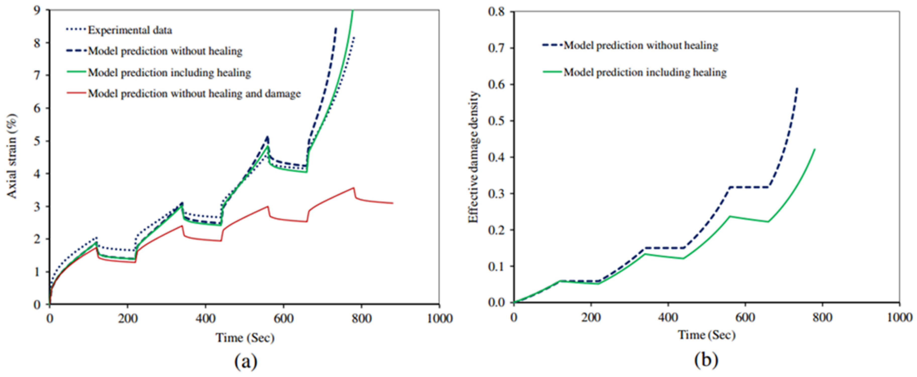 Applsci 08 02350 g006