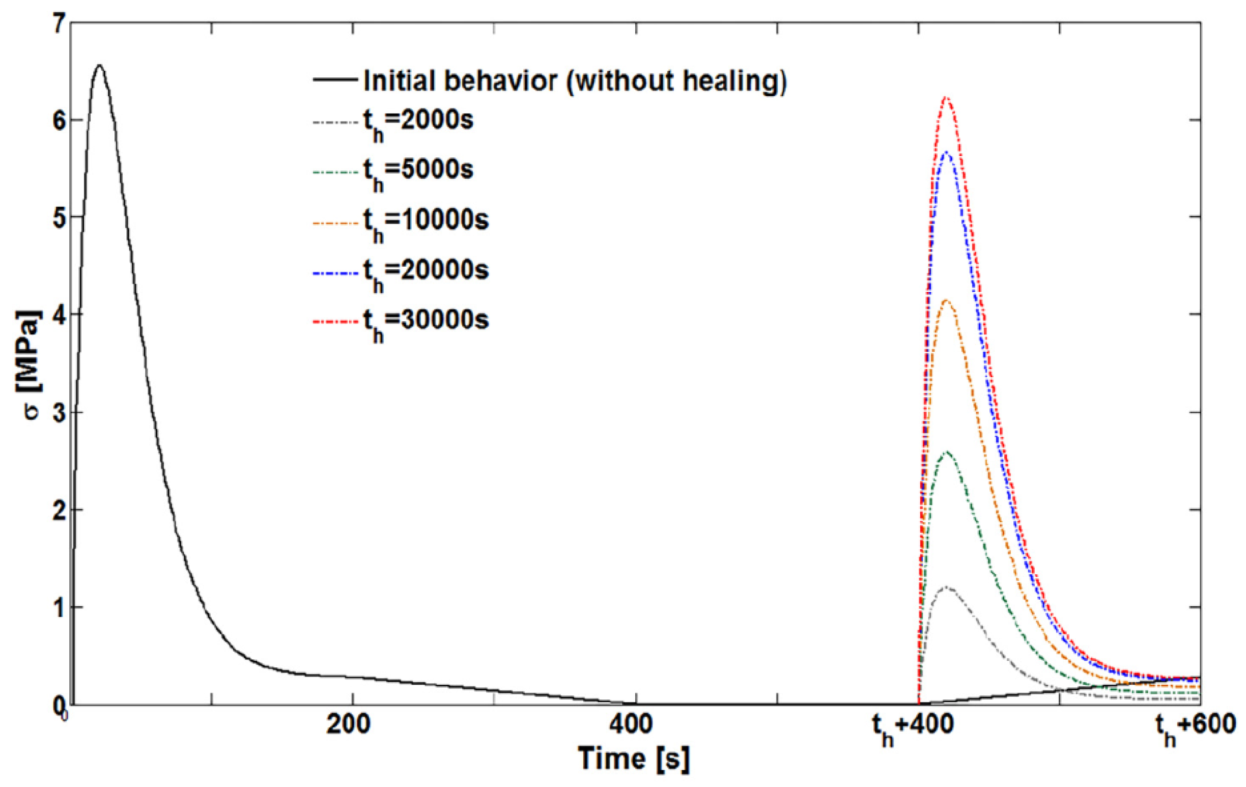 Applsci 08 02350 g010