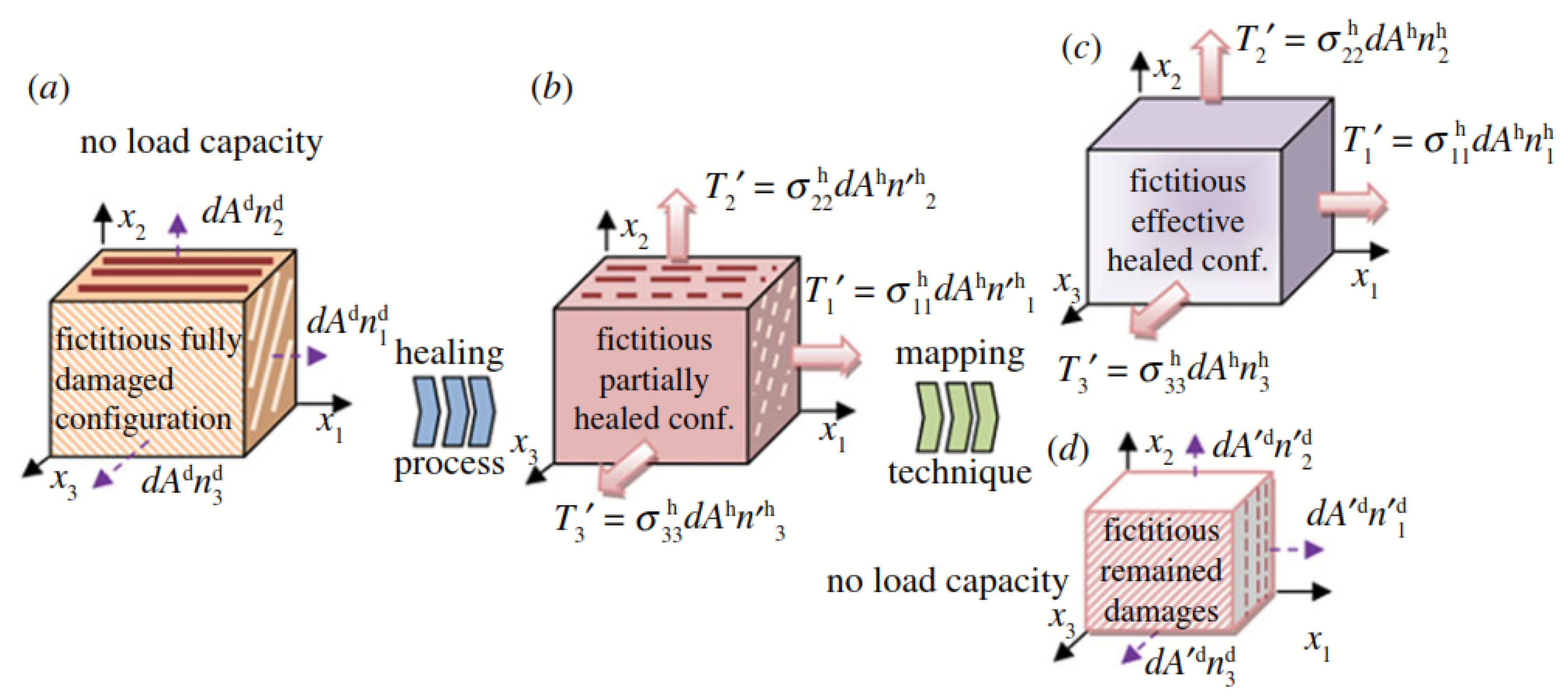 Applsci 08 02350 g012