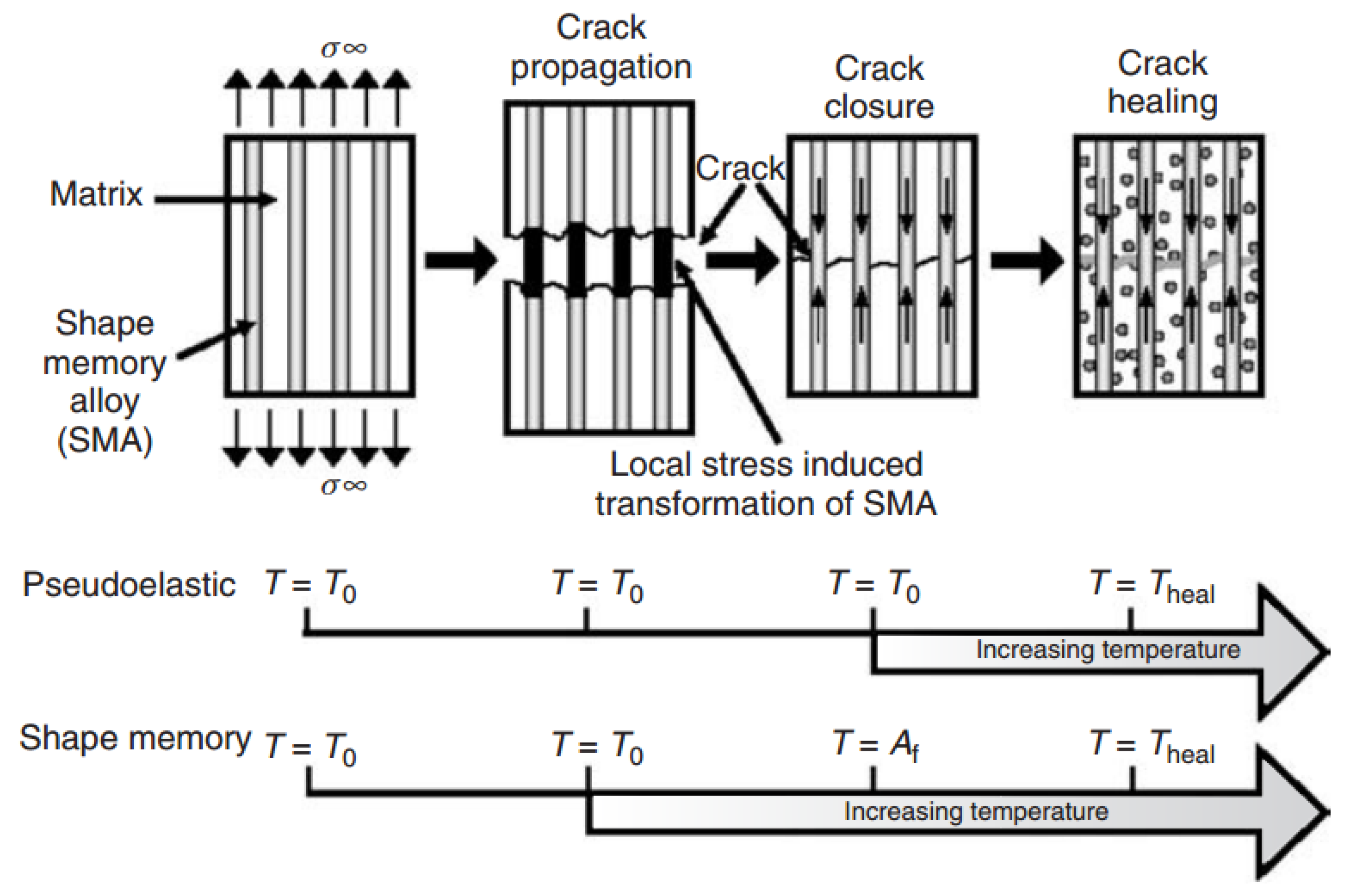 Applsci 08 02350 g018