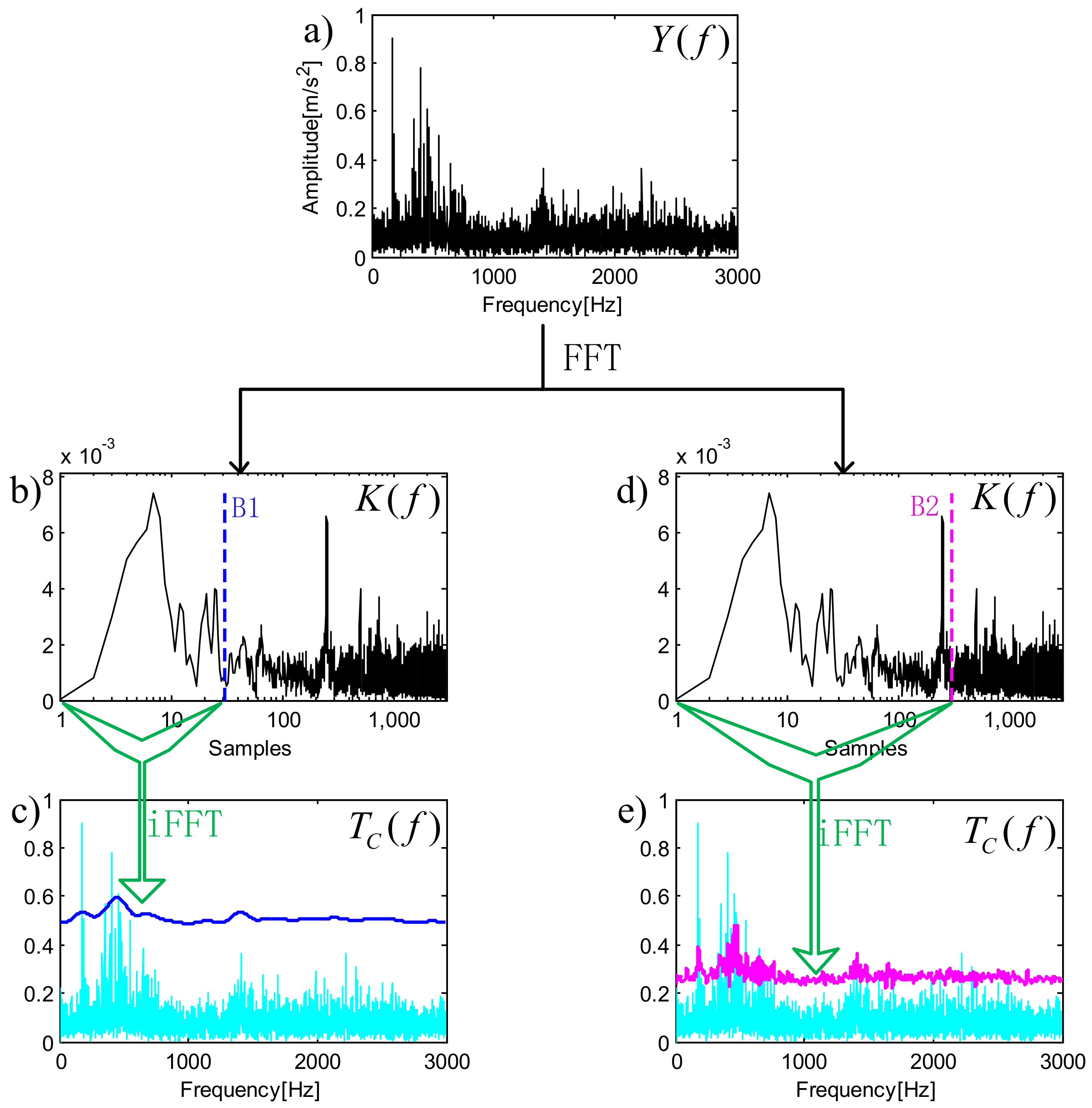 Applsci 08 02352 g003 Applsci 08 02352 g003