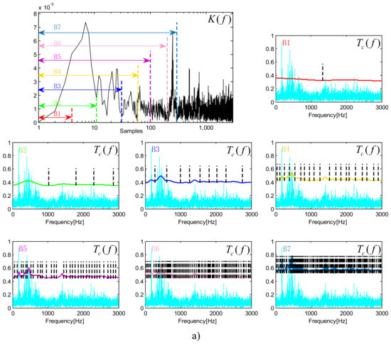 An Improved Empirical Wavelet Transform and Its Applications in Rolling ...
