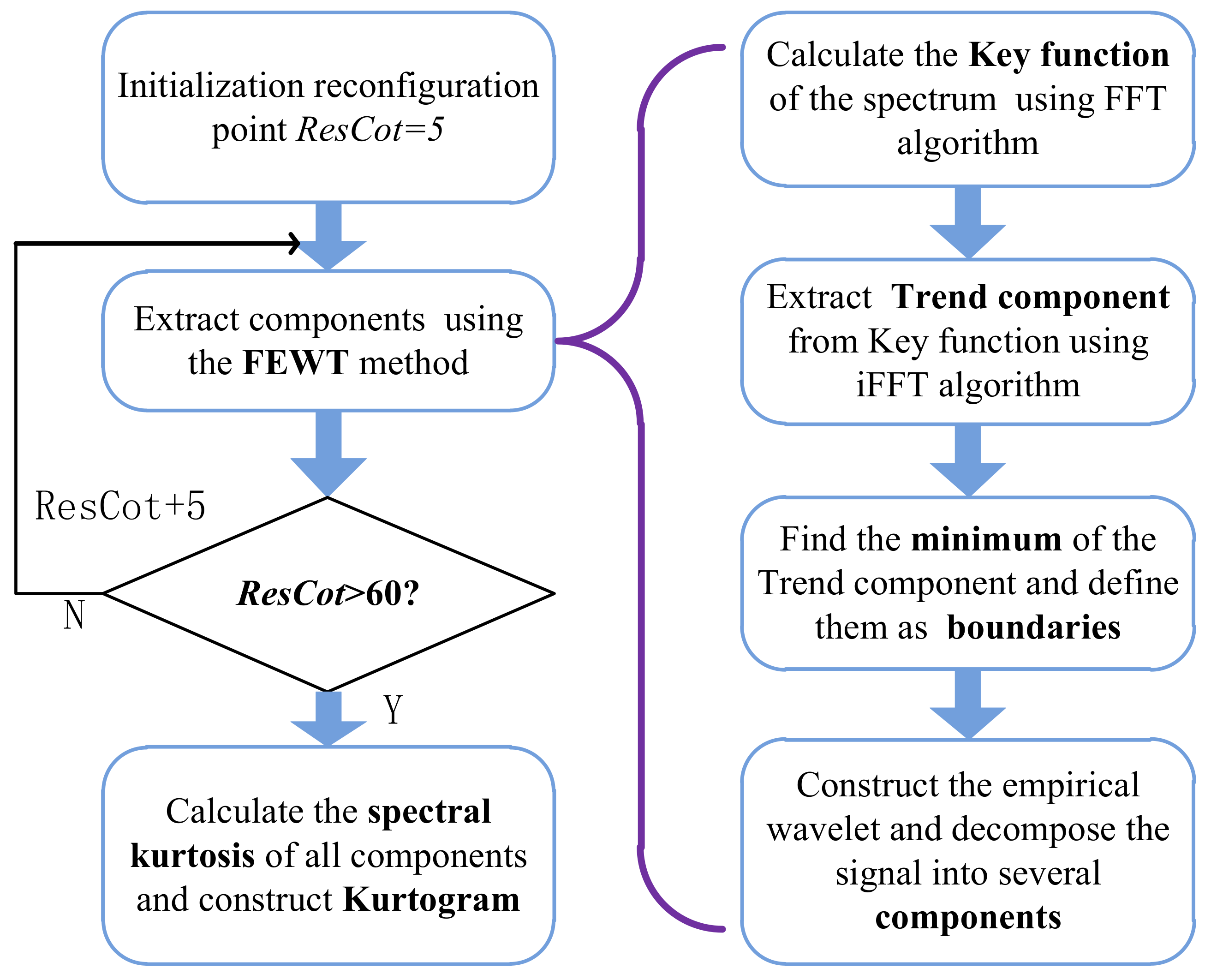 Applsci 08 02352 g024 Applsci 08 02352 g024
