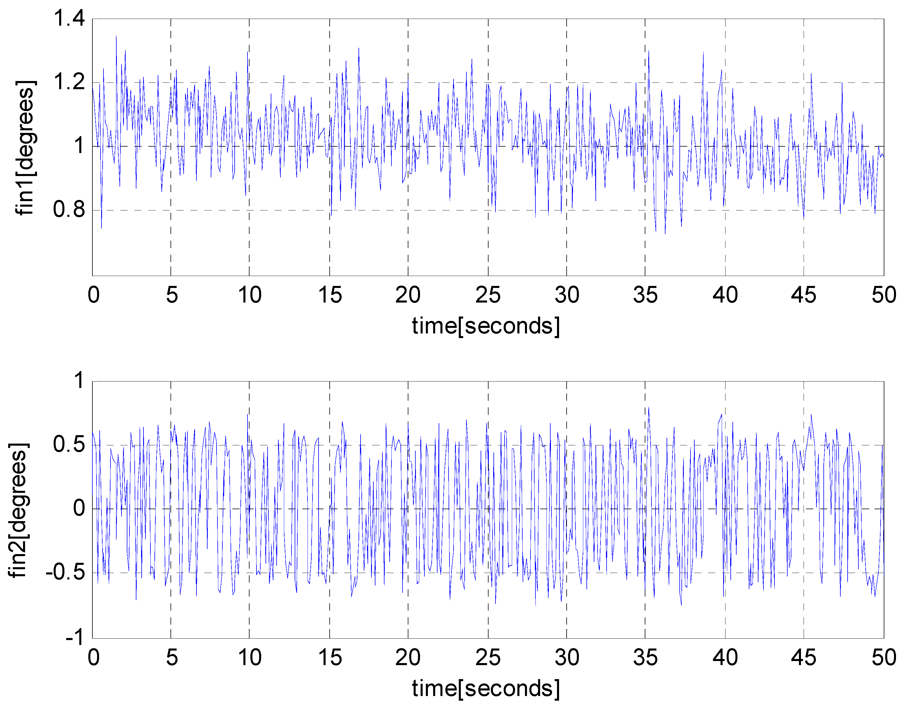 Applsci 08 02355 g009a