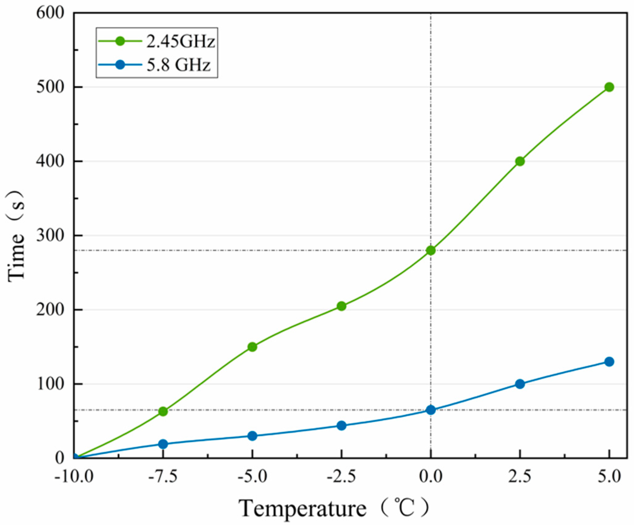 Applsci 08 02360 g006 Applsci 08 02360 g006
