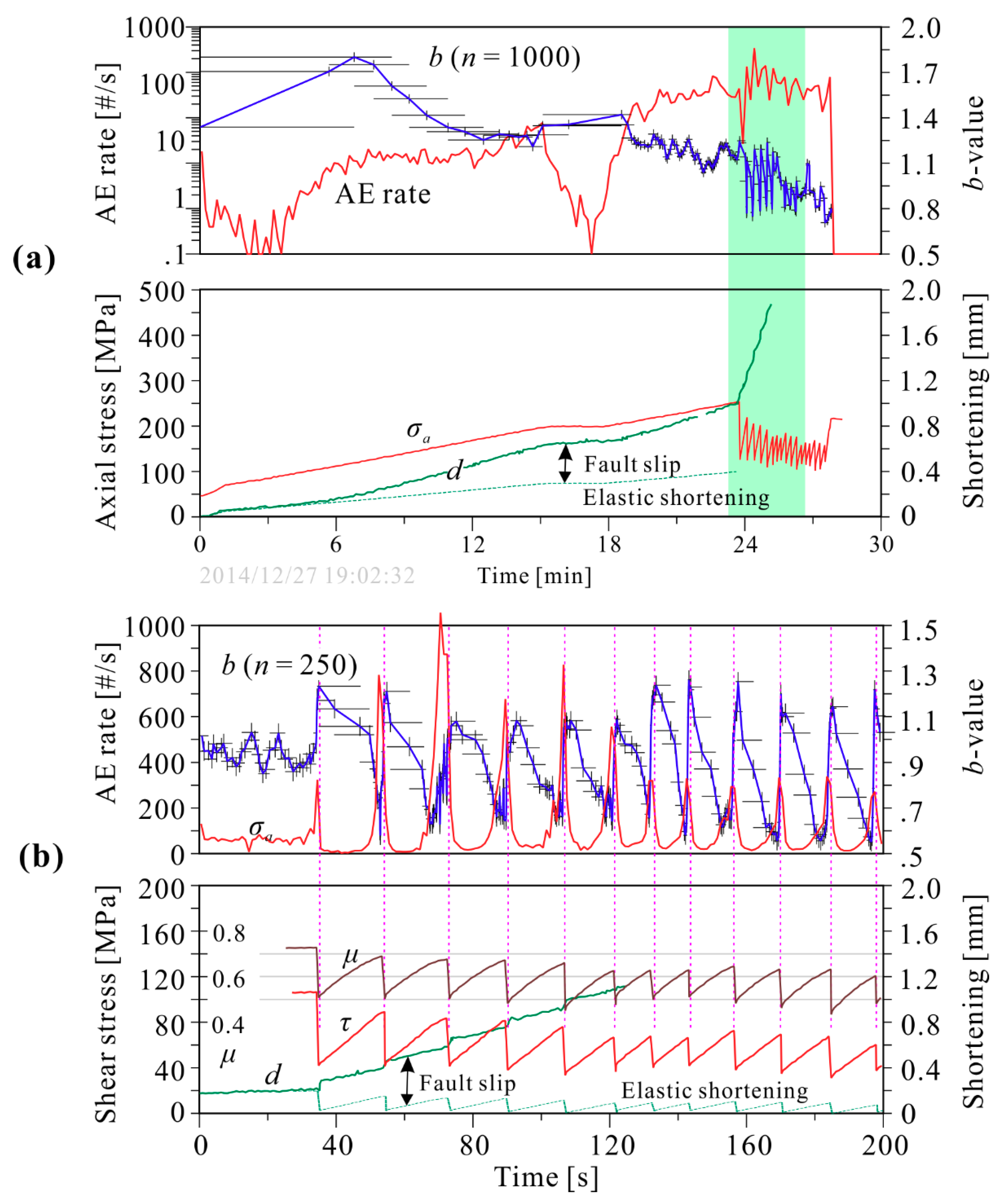 Applsci 08 02361 g004 Applsci 08 02361 g004