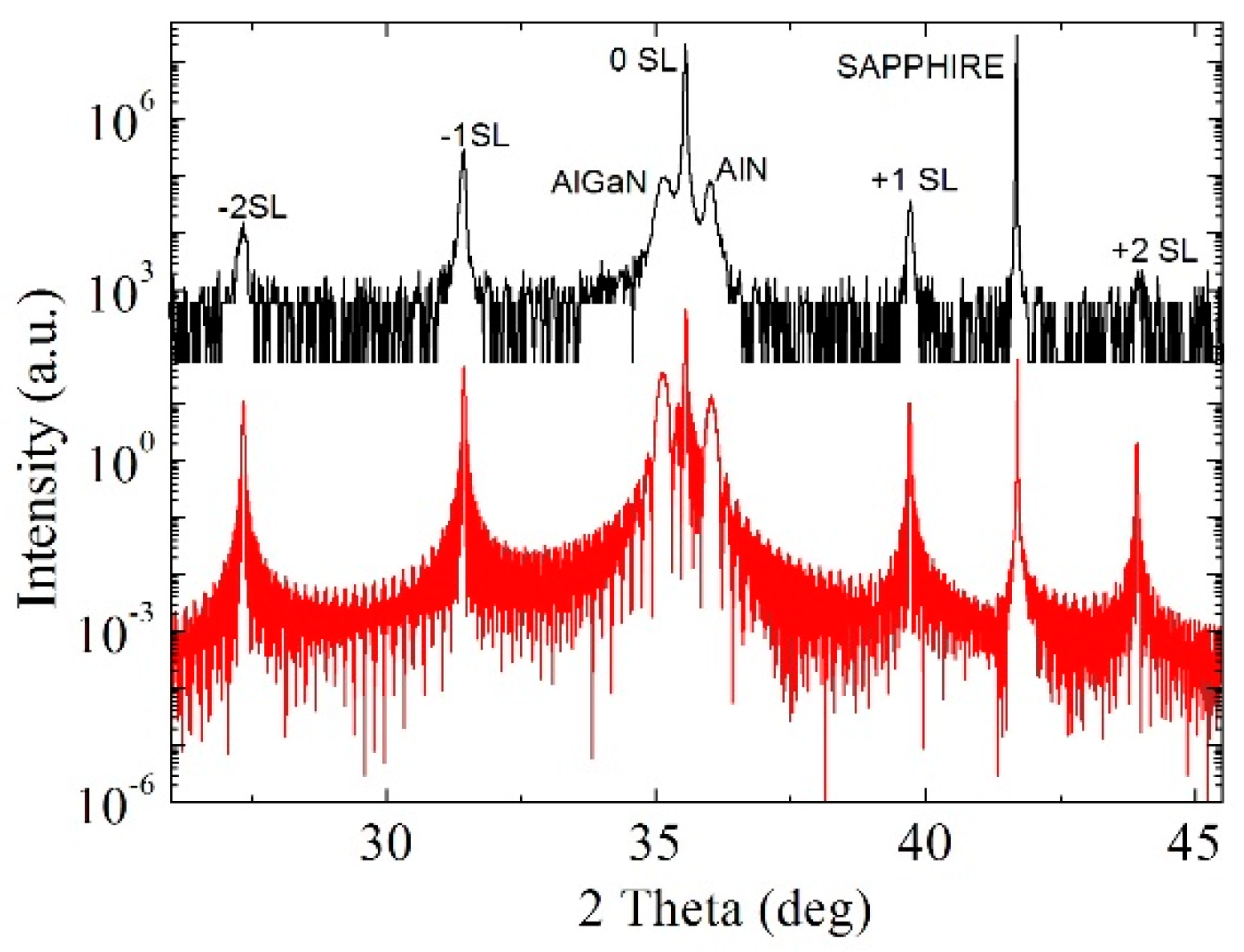Applsci 08 02362 g003
