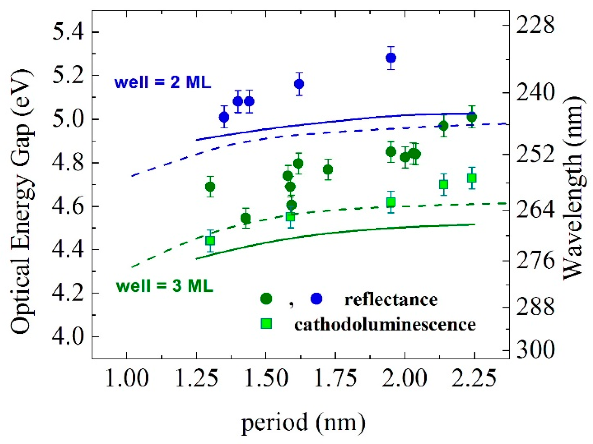 Applsci 08 02362 g005
