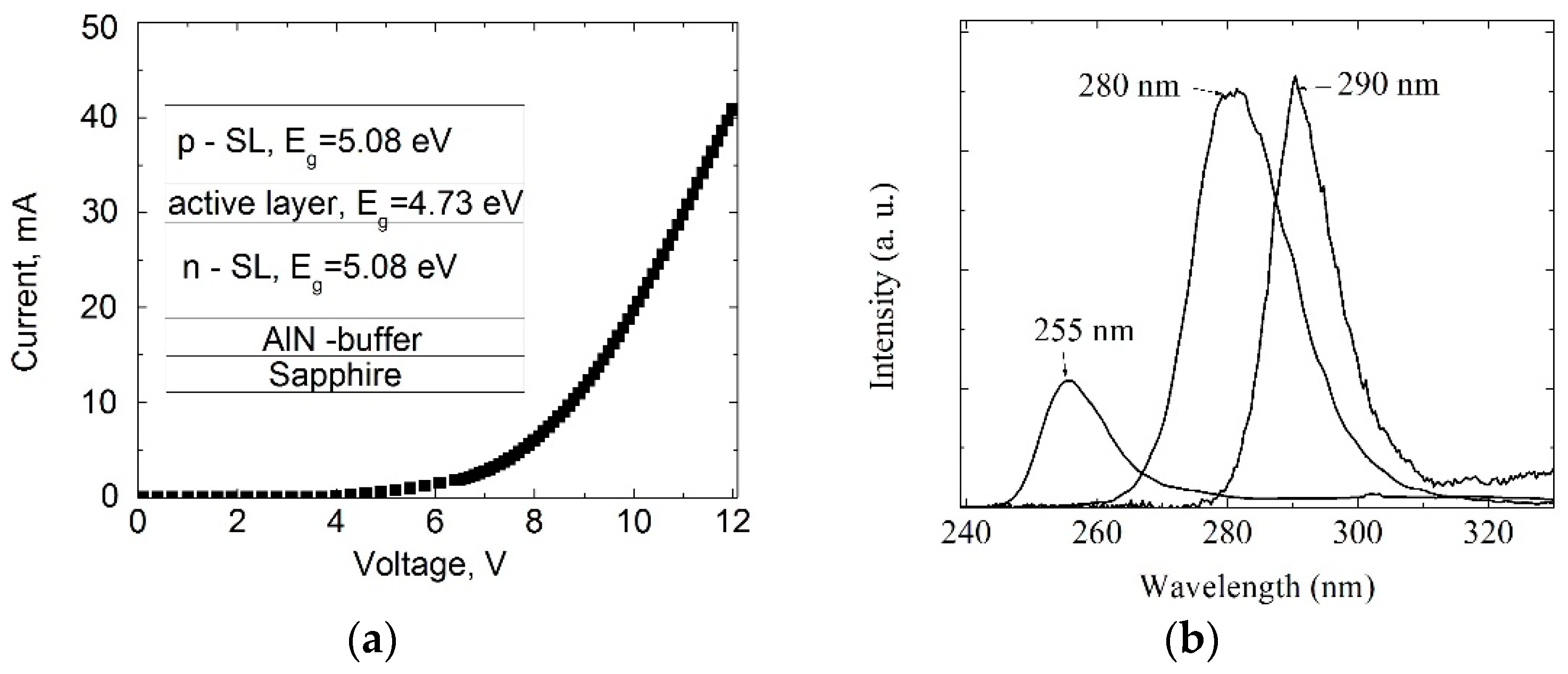 Applsci 08 02362 g010
