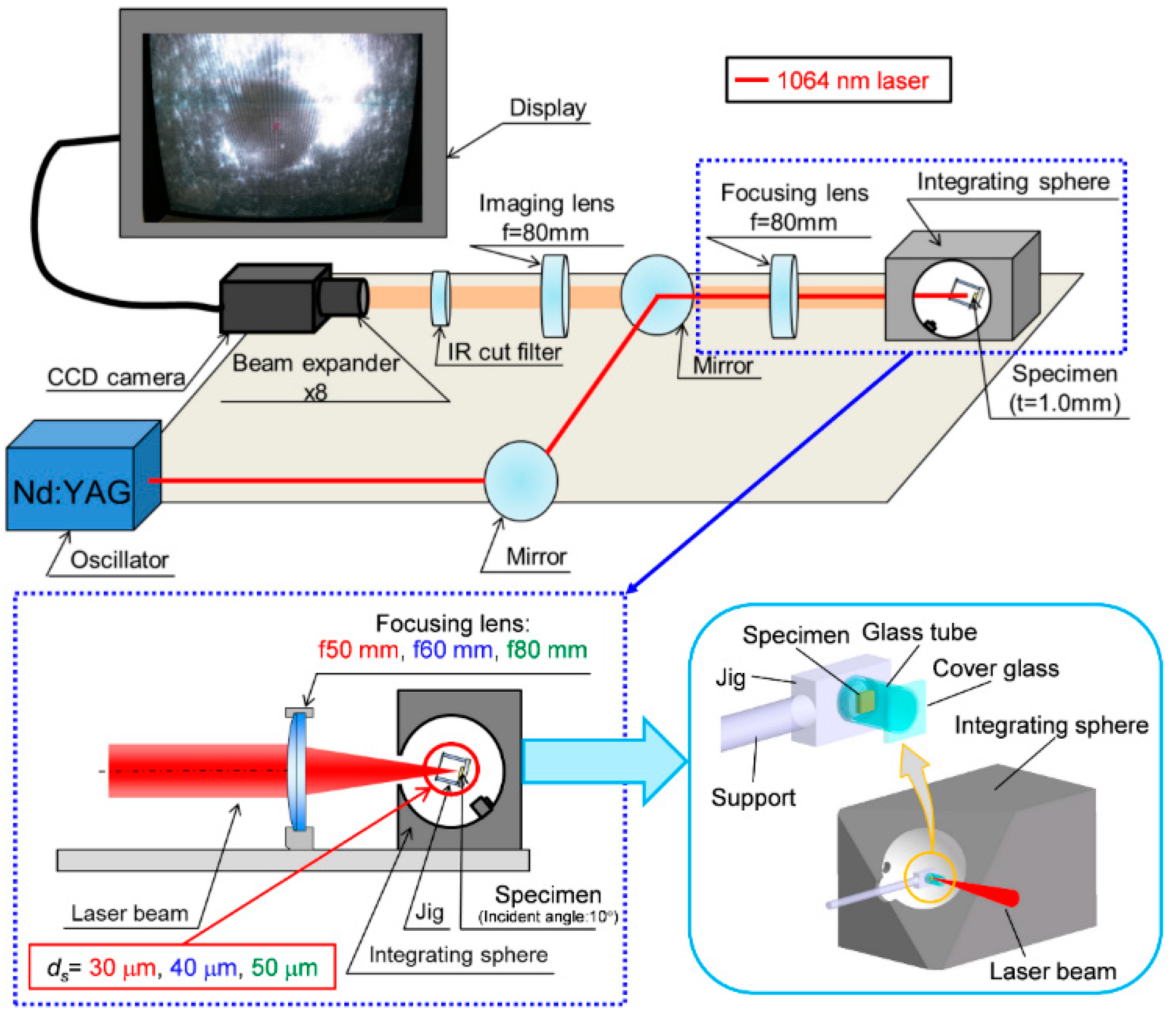 Applsci 08 02364 g002