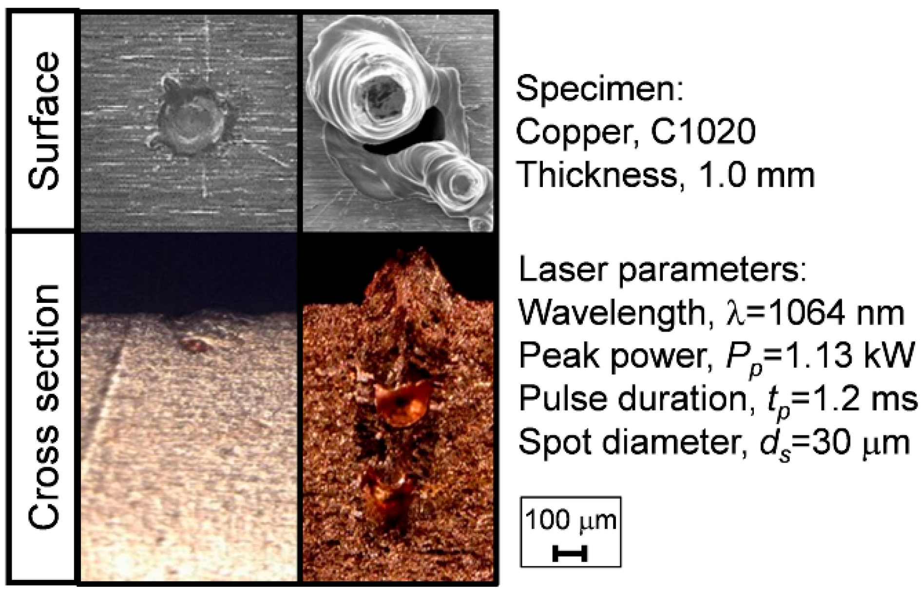 Applsci 08 02364 g004