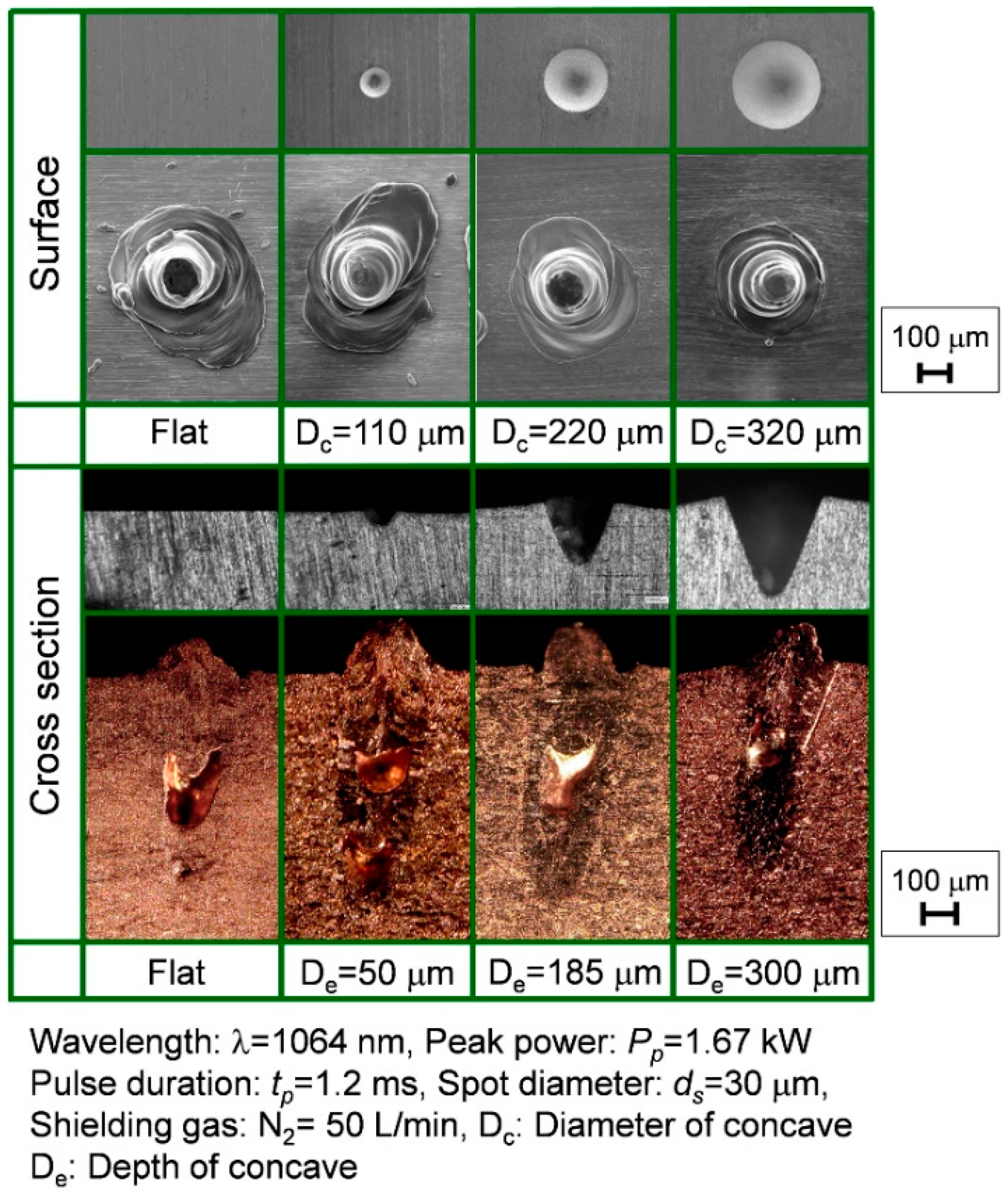 Applsci 08 02364 g007