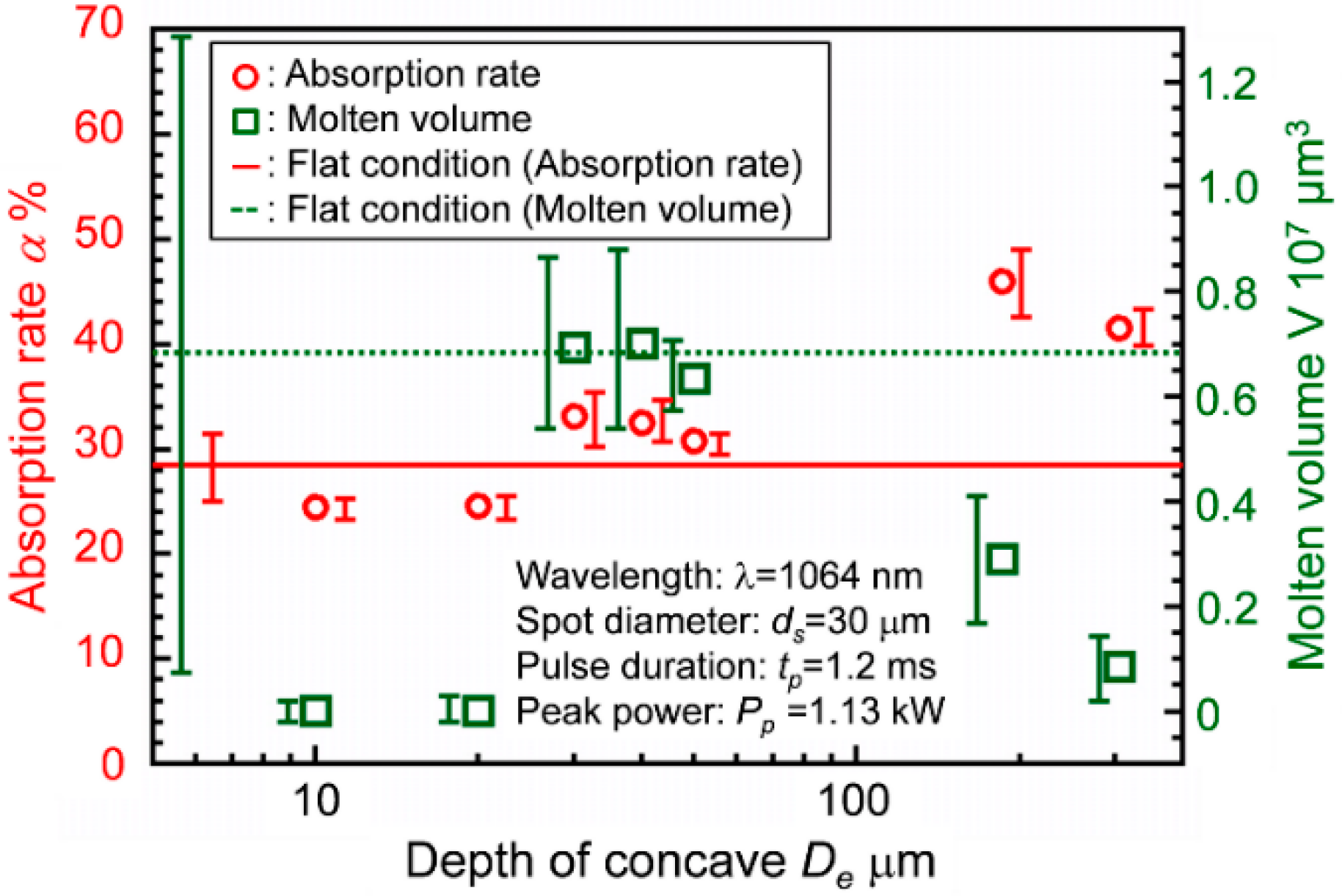 Applsci 08 02364 g008