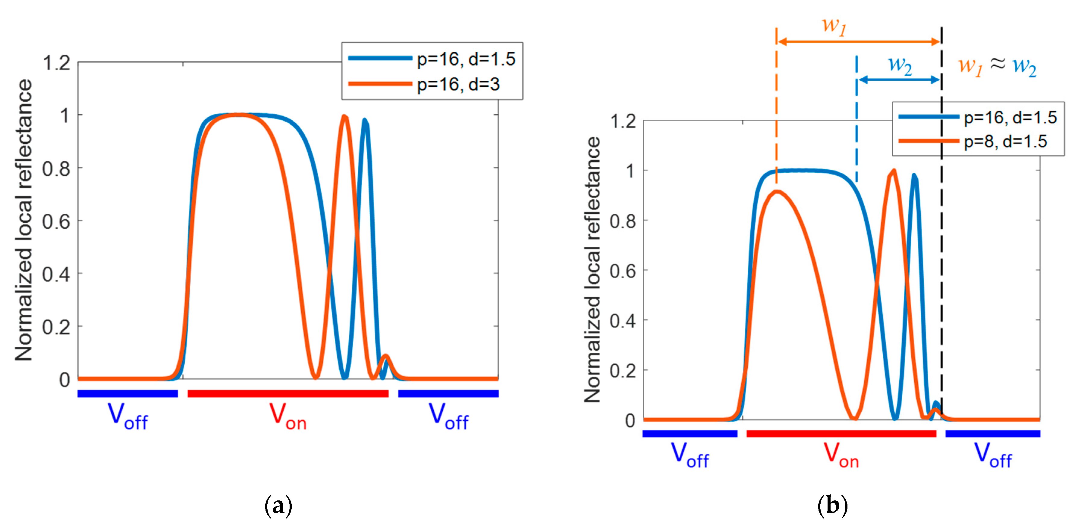 Applsci 08 02366 g006 550