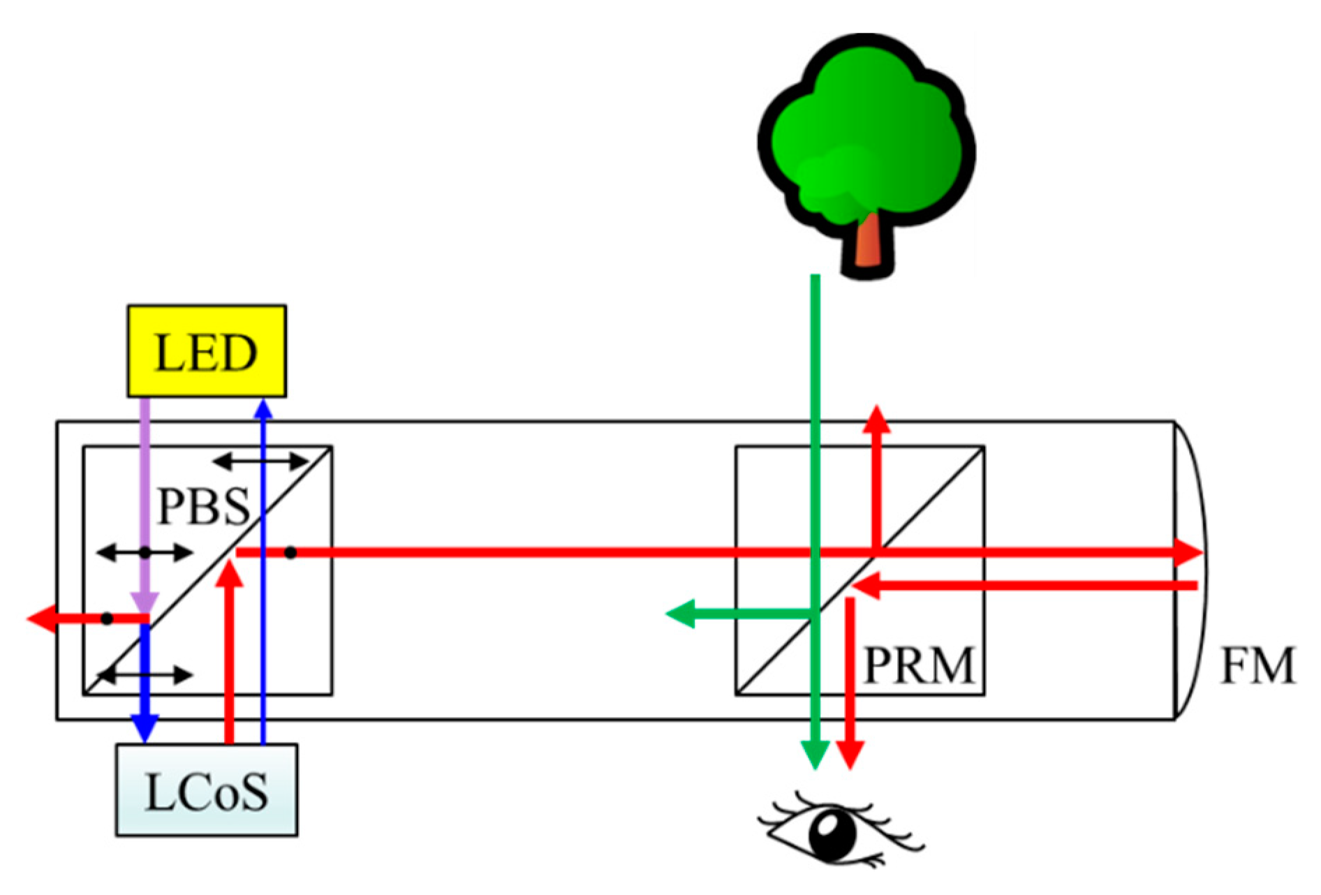 Applsci 08 02366 g012 550