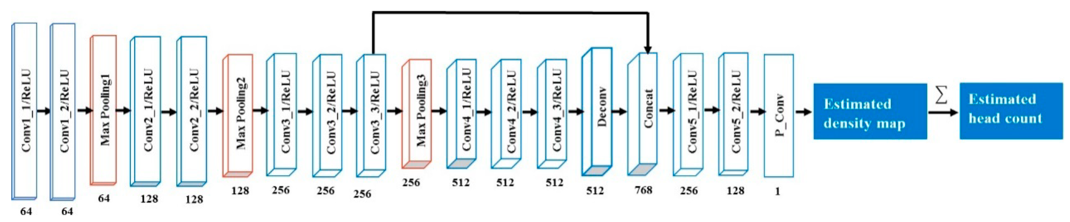 Applsci 08 02367 g003