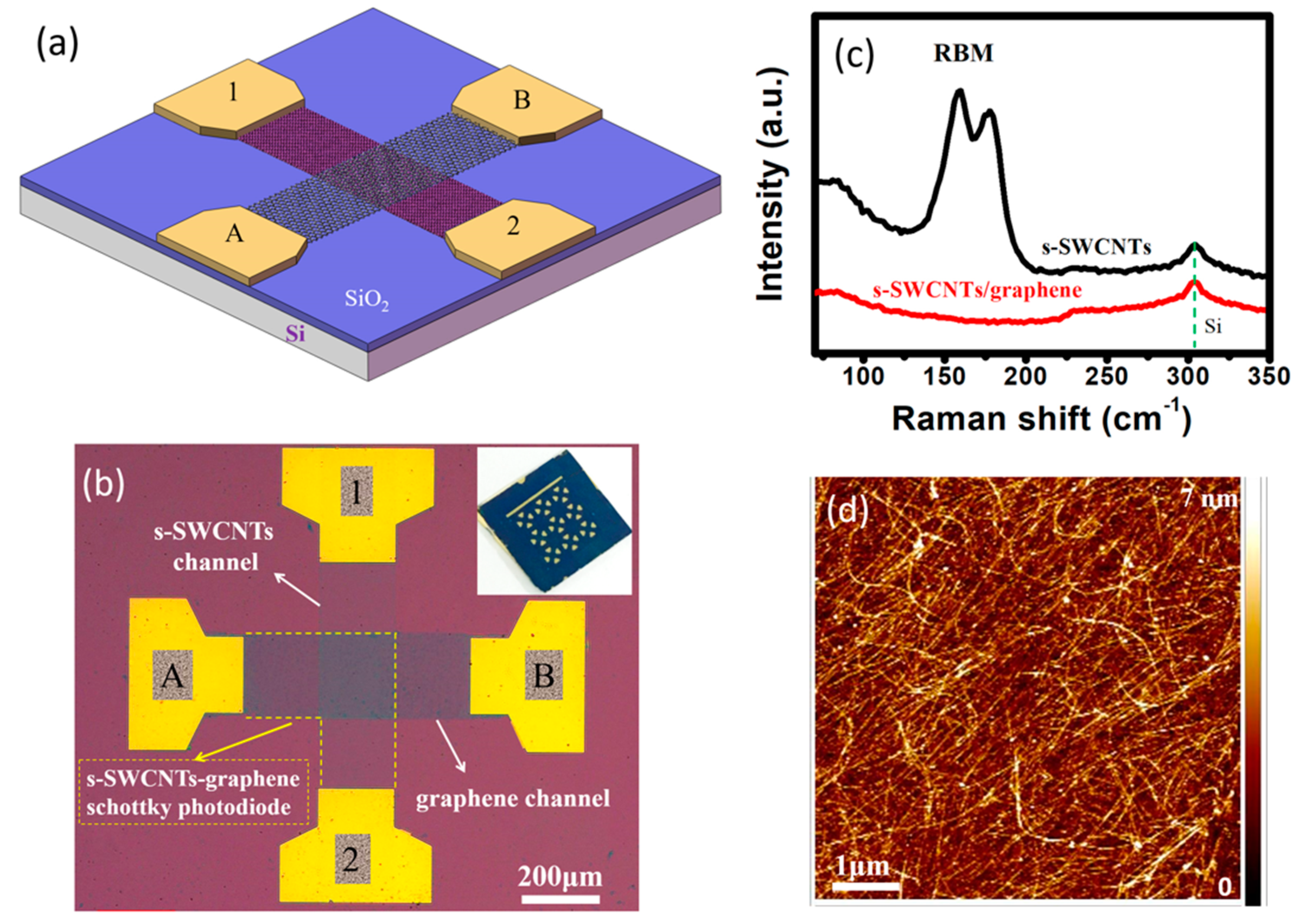 Applsci 08 02369 g002 Applsci 08 02369 g002