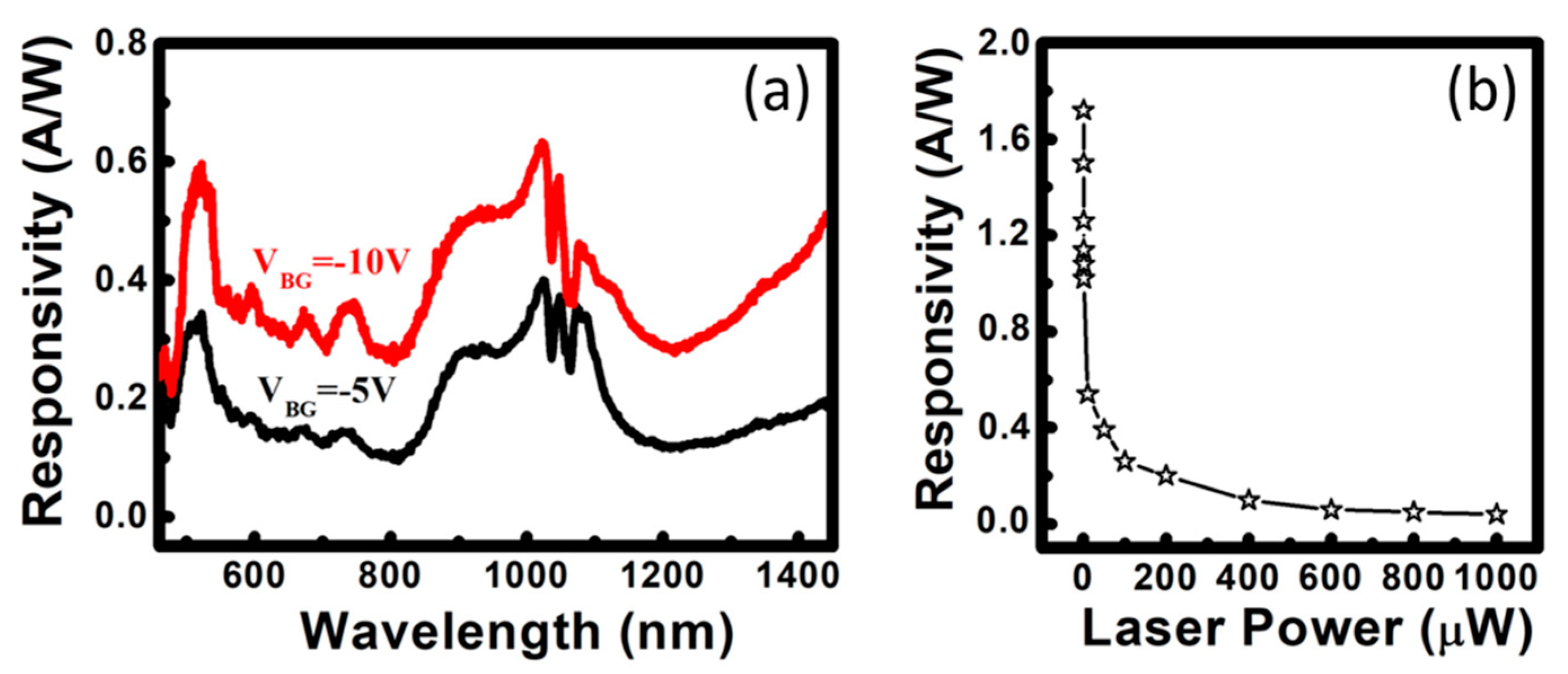 Applsci 08 02369 g005 Applsci 08 02369 g005