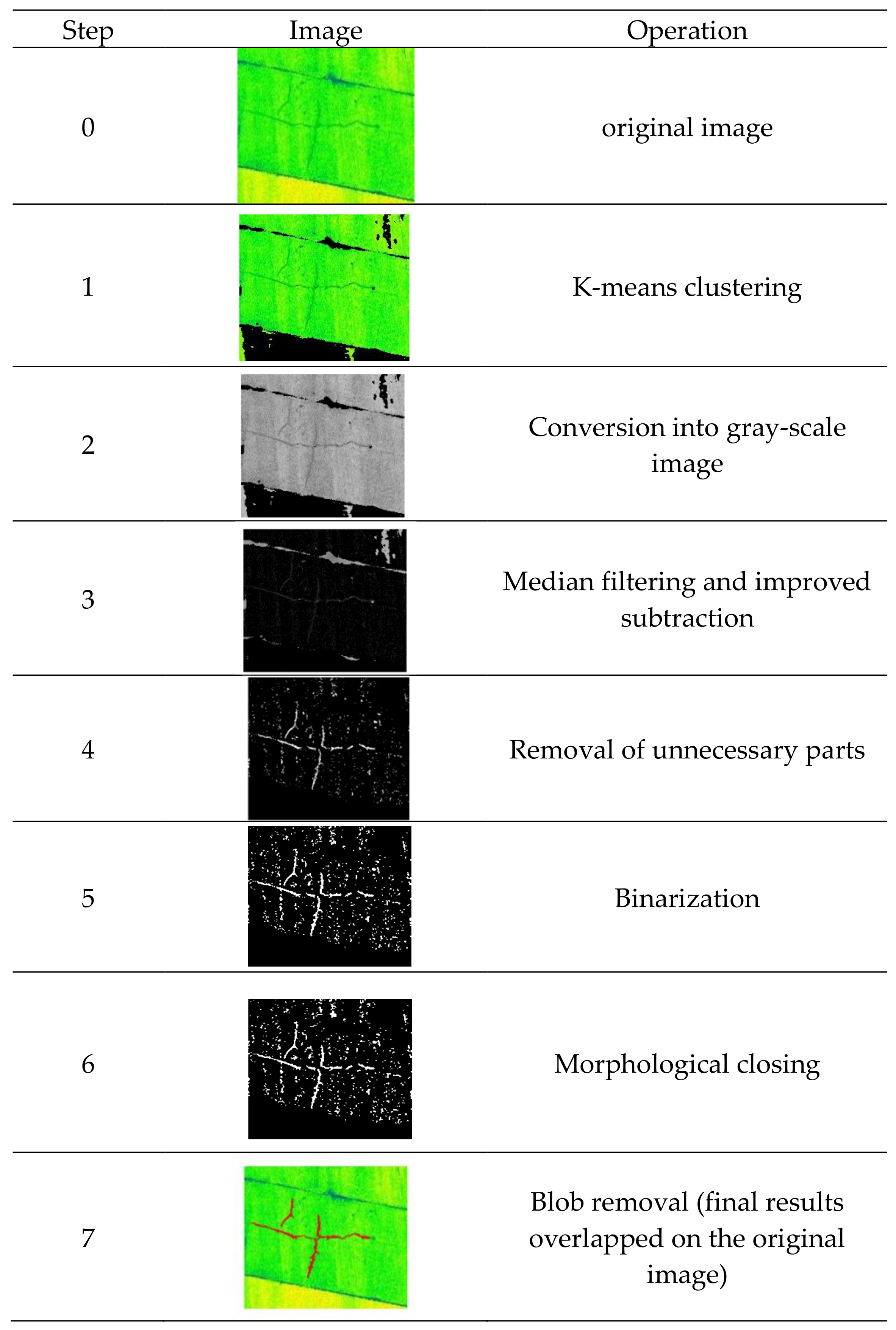 Applsci 08 02373 g007 Applsci 08 02373 g007