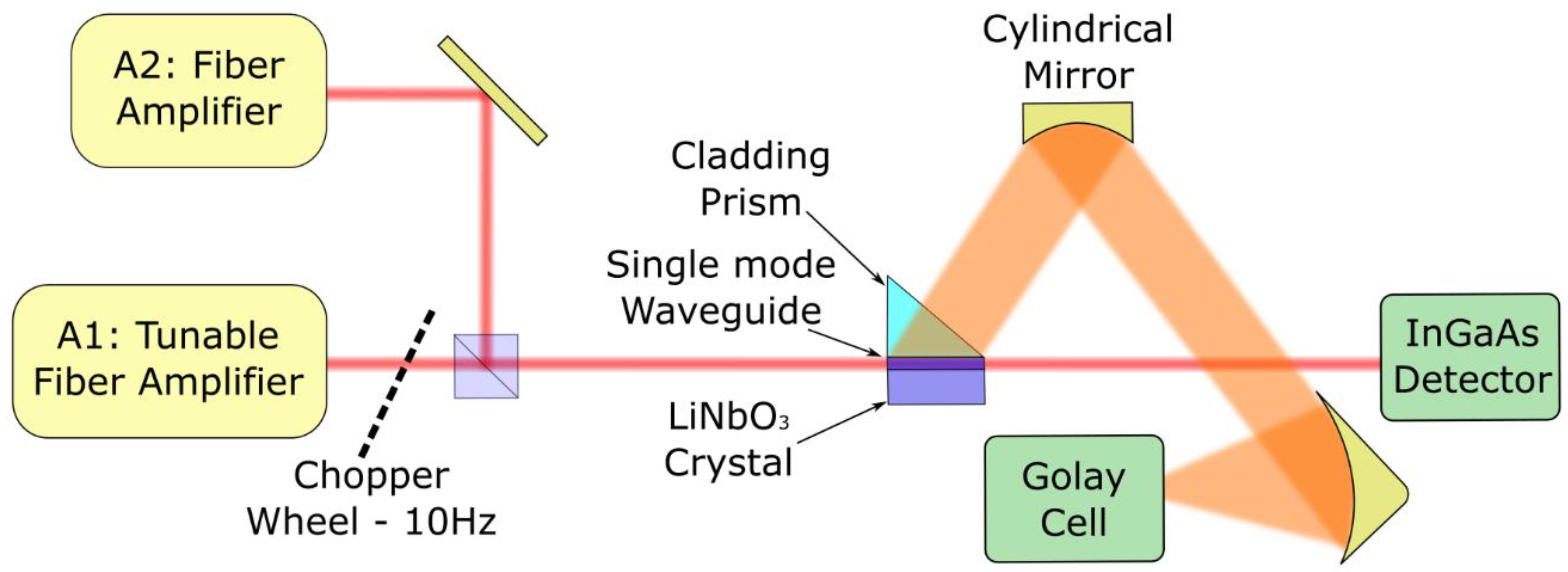 Applsci 08 02374 g002 Applsci 08 02374 g002