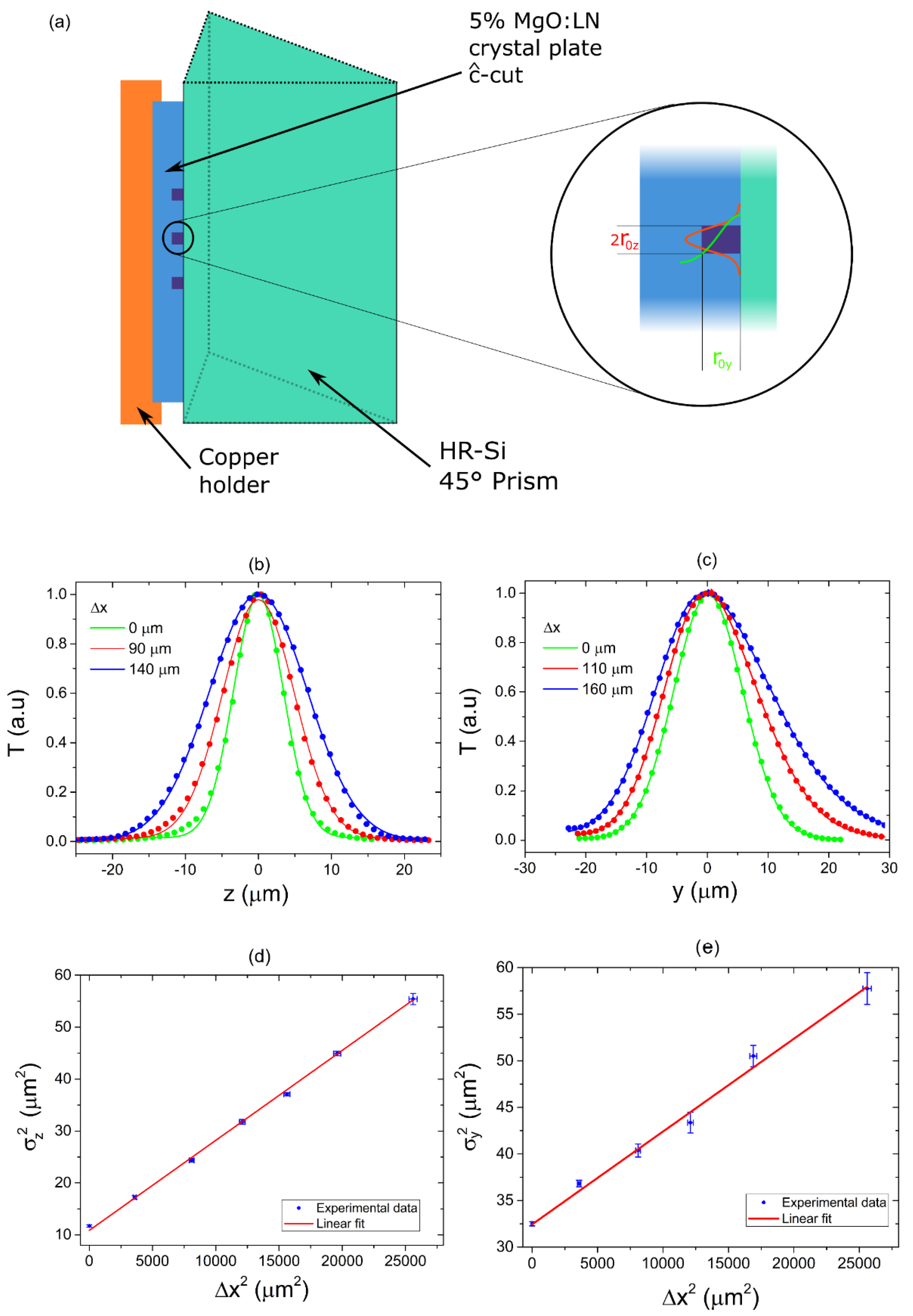 Applsci 08 02374 g003 Applsci 08 02374 g003