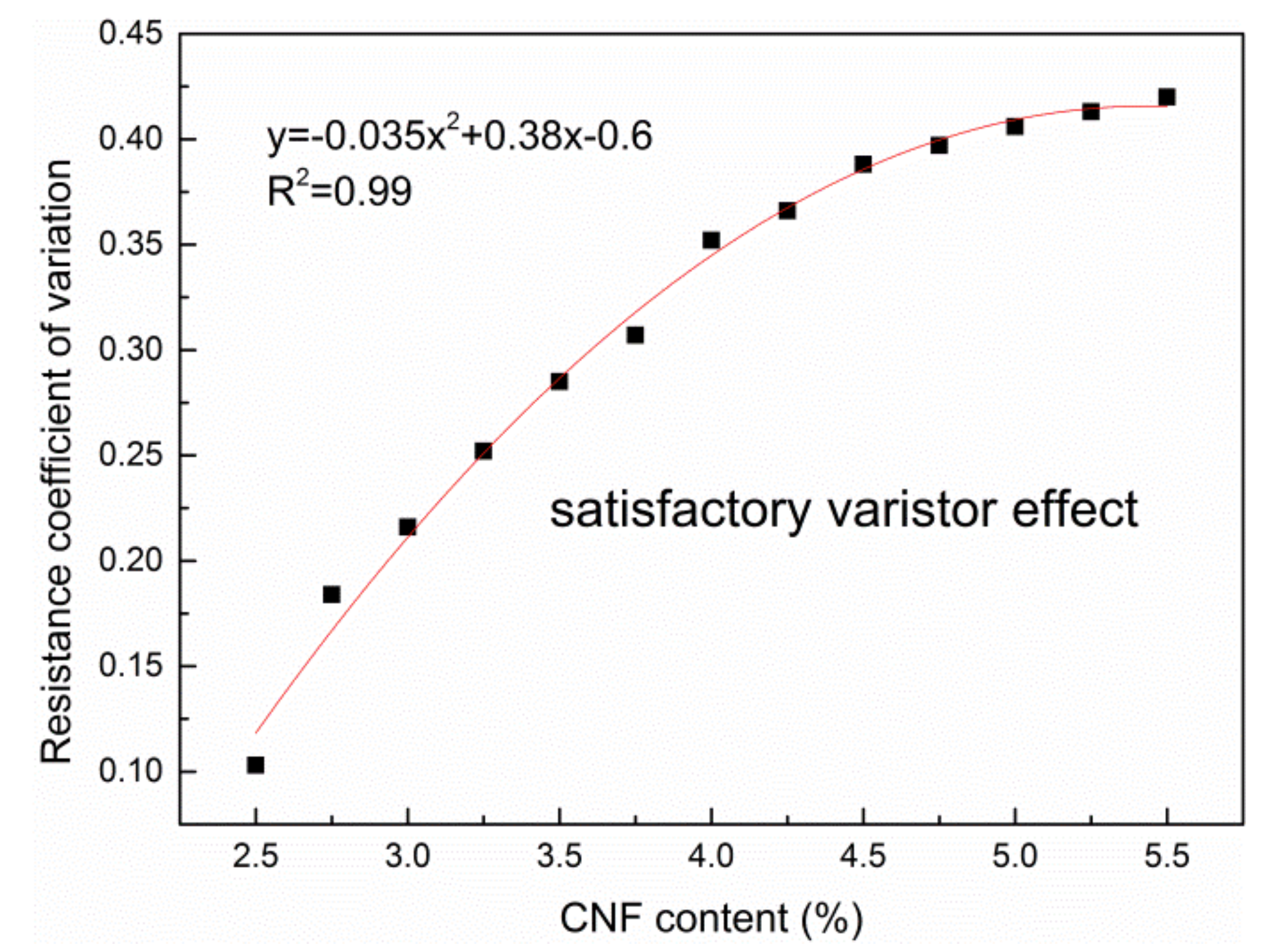 Applsci 08 02375 g010