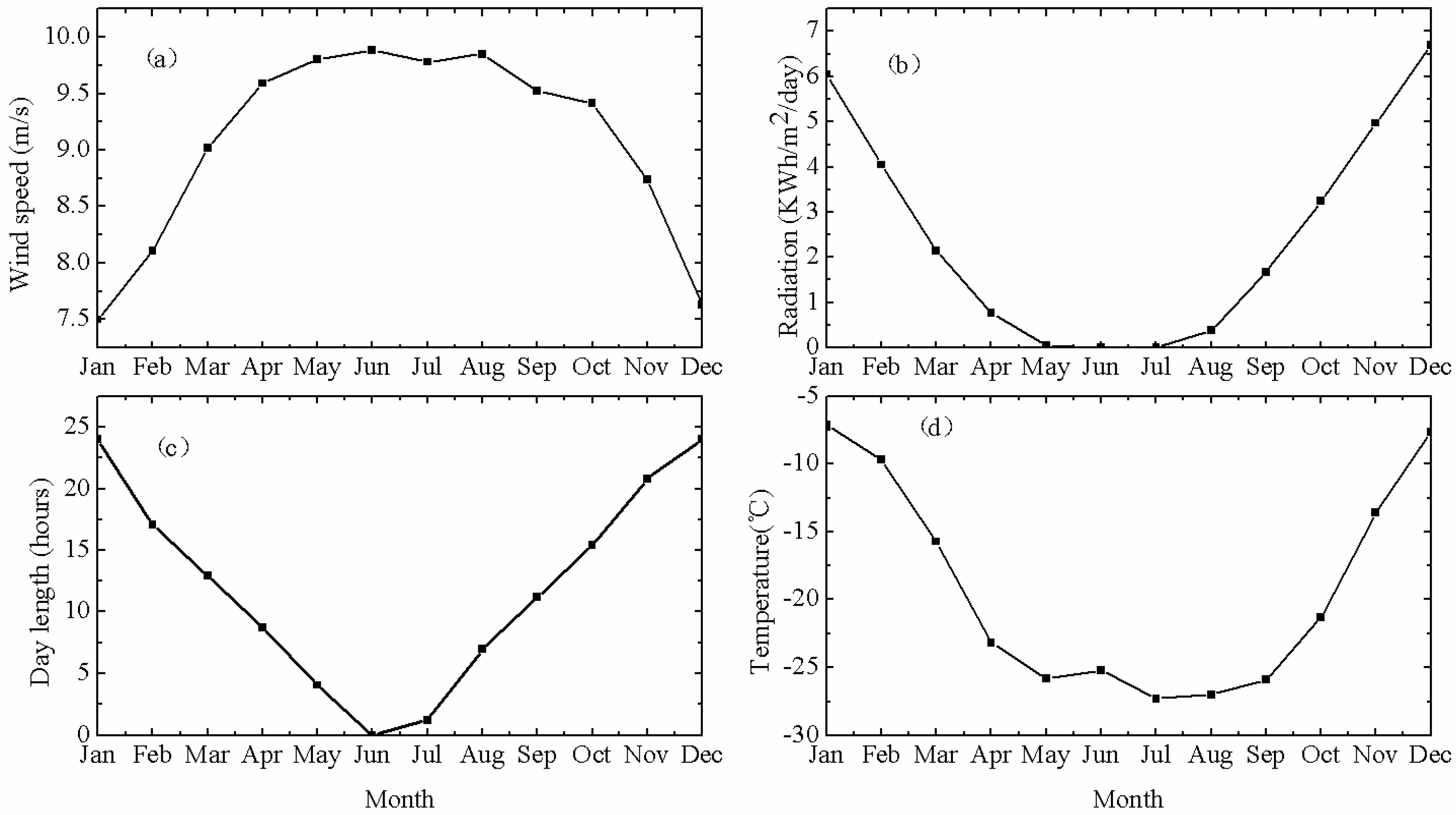 Applsci 08 02376 g003 Applsci 08 02376 g003