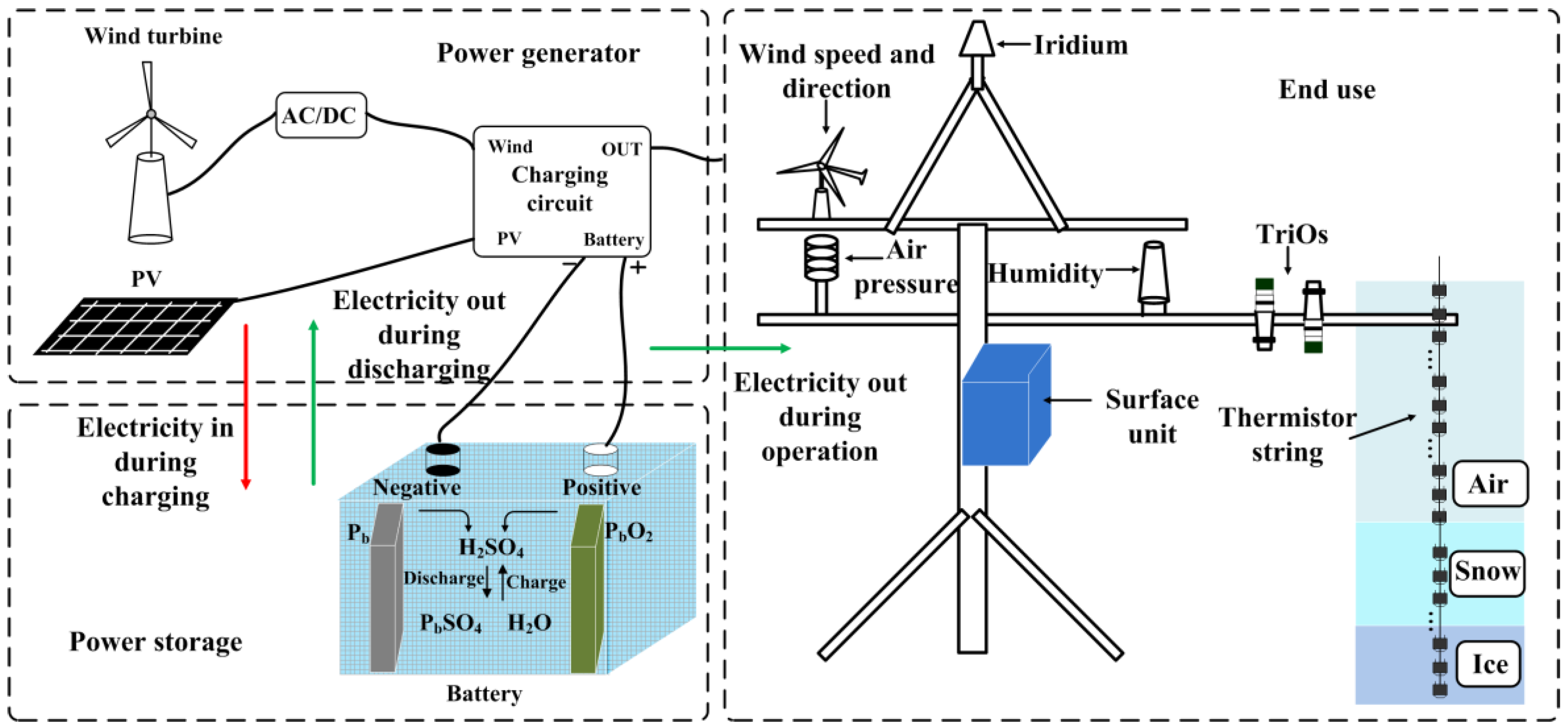 Applsci 08 02376 g005 Applsci 08 02376 g005